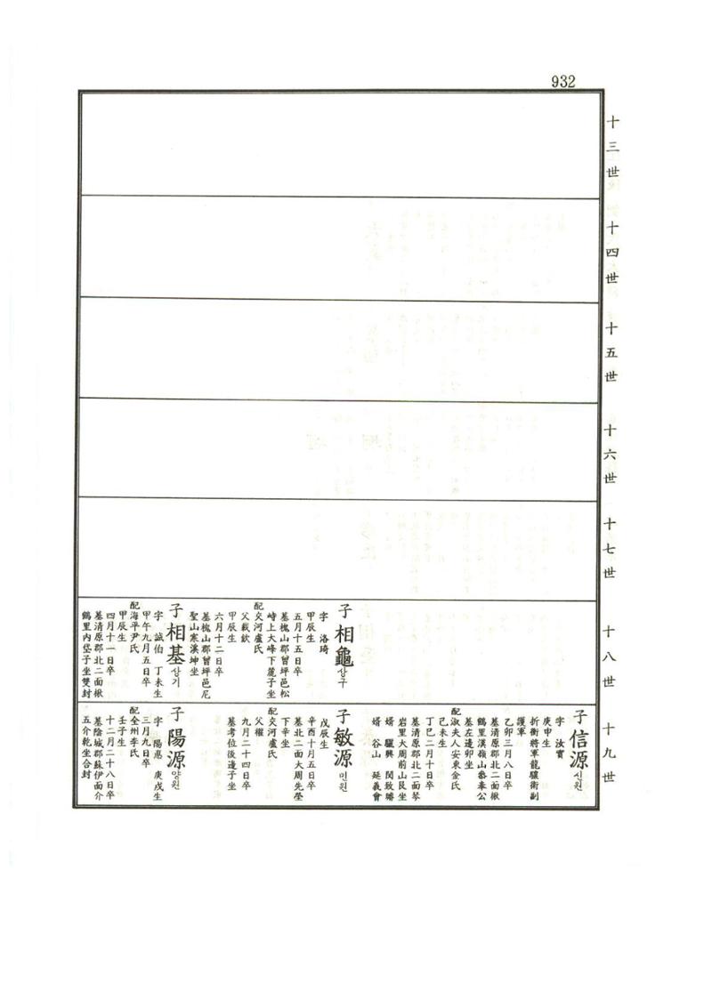 강릉유씨대동보1권하 383페이지