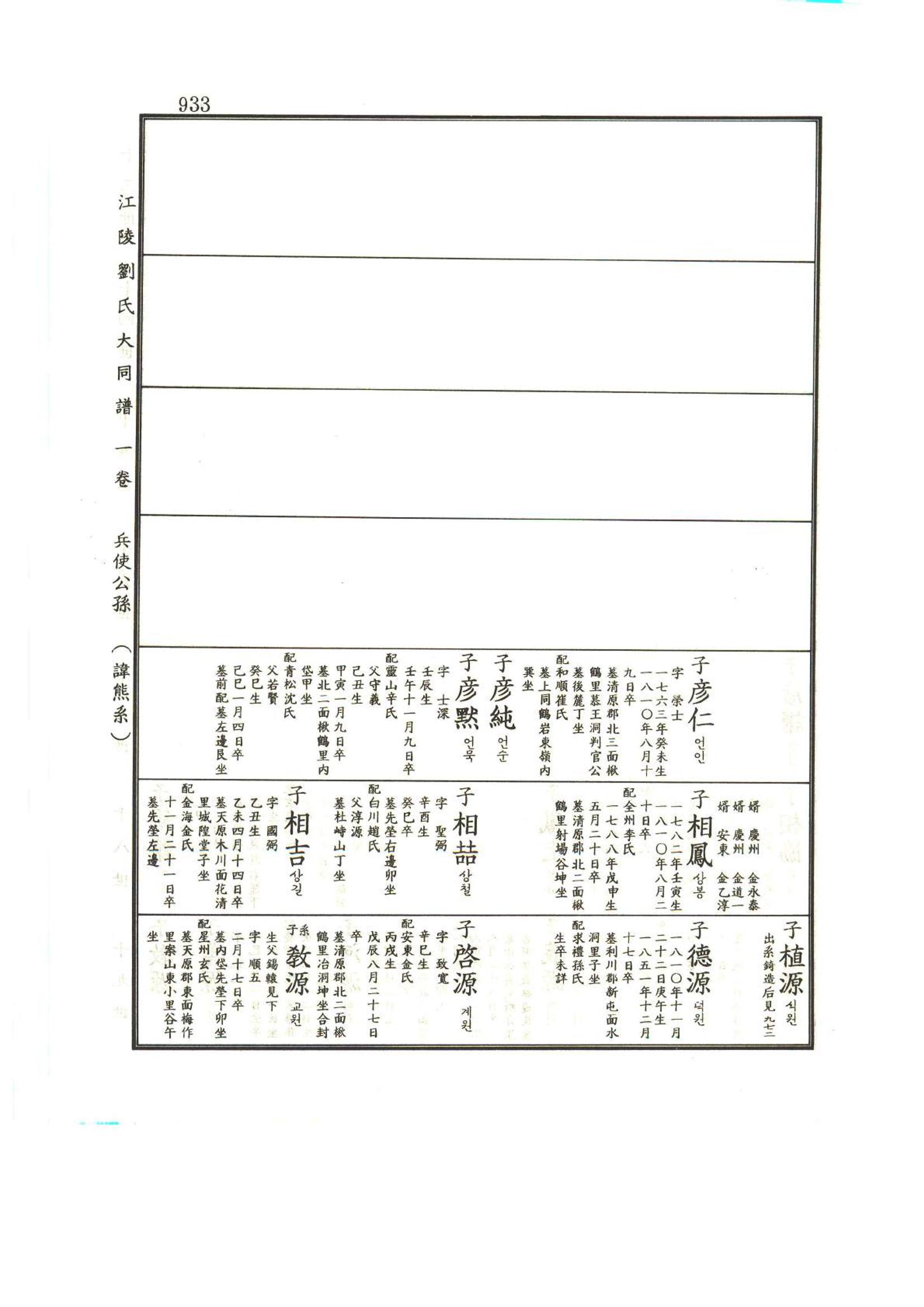 강릉유씨대동보1권하 384페이지