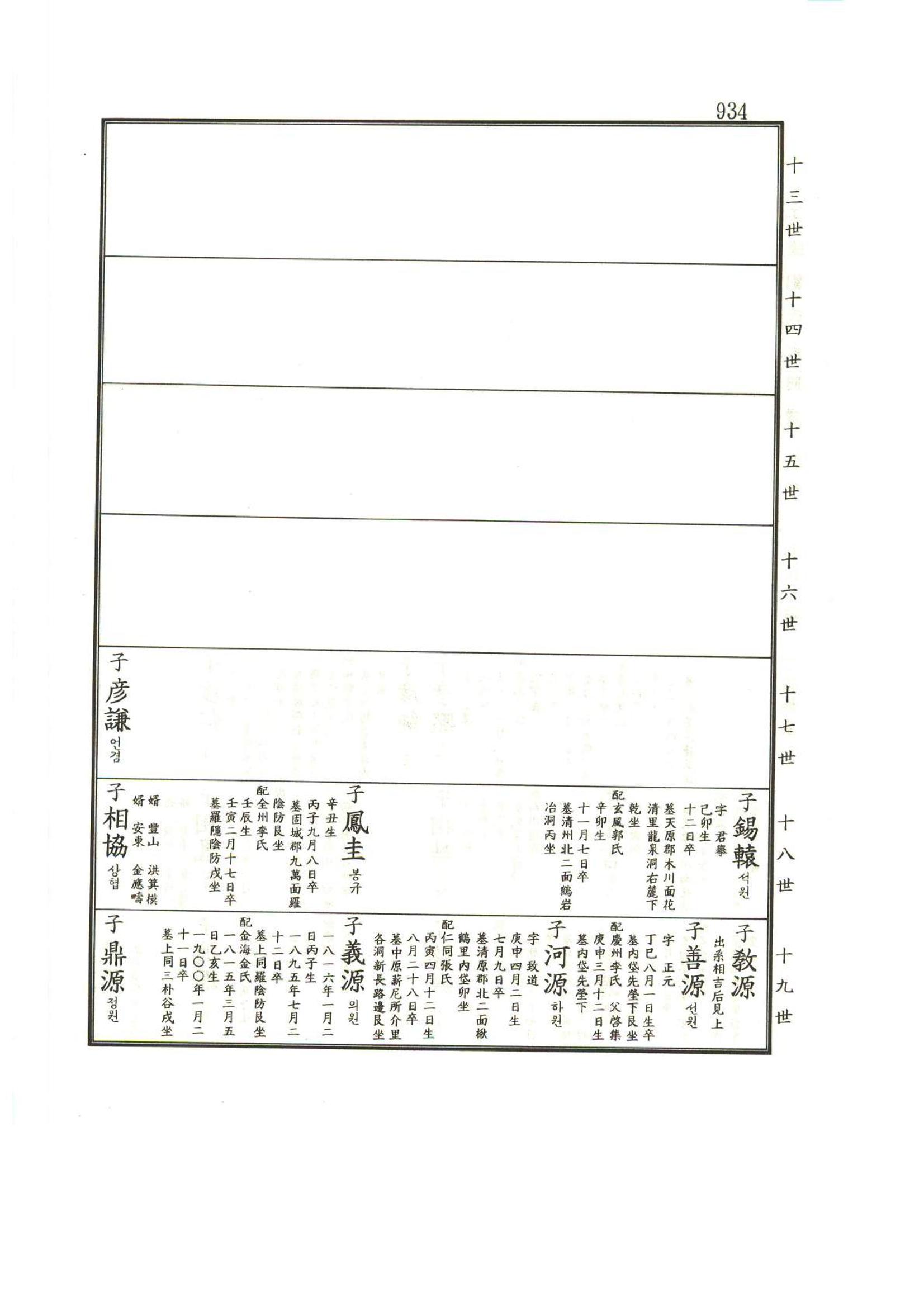 강릉유씨대동보1권하 385페이지