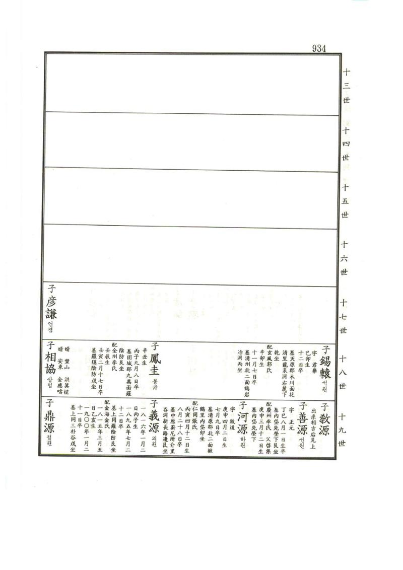 강릉유씨대동보1권하 385페이지