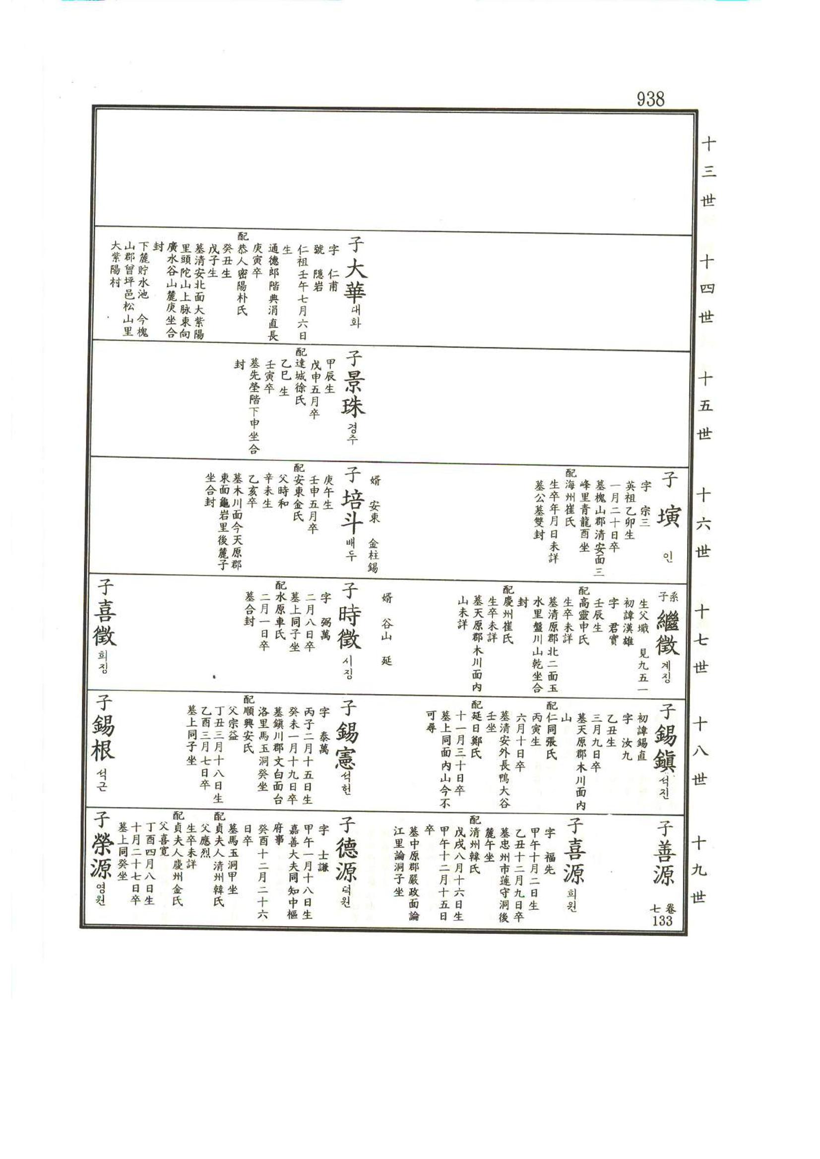 강릉유씨대동보1권하 389페이지