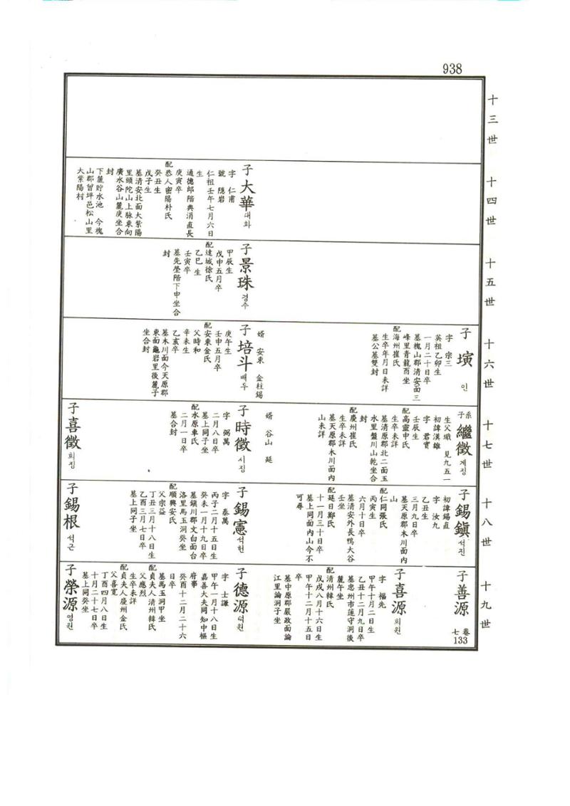 강릉유씨대동보1권하 389페이지