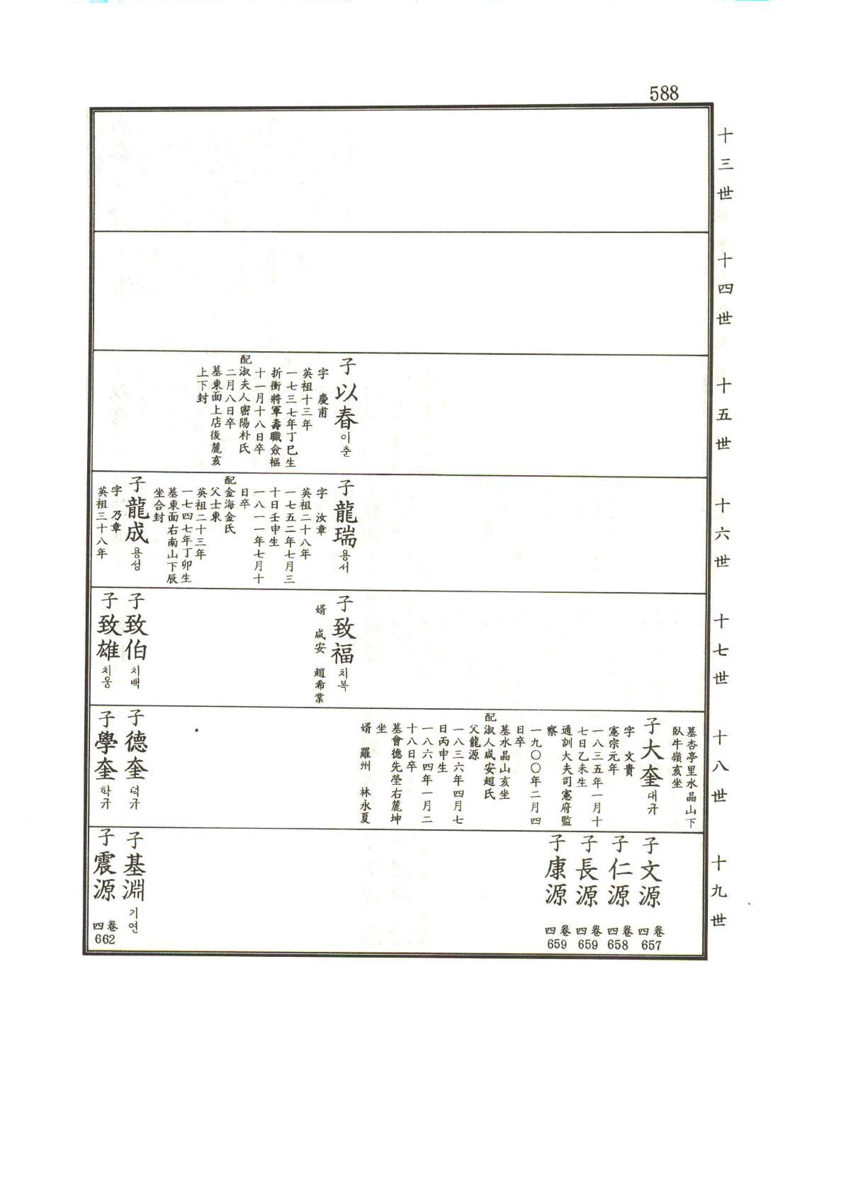 강릉유씨대동보1권하 39페이지