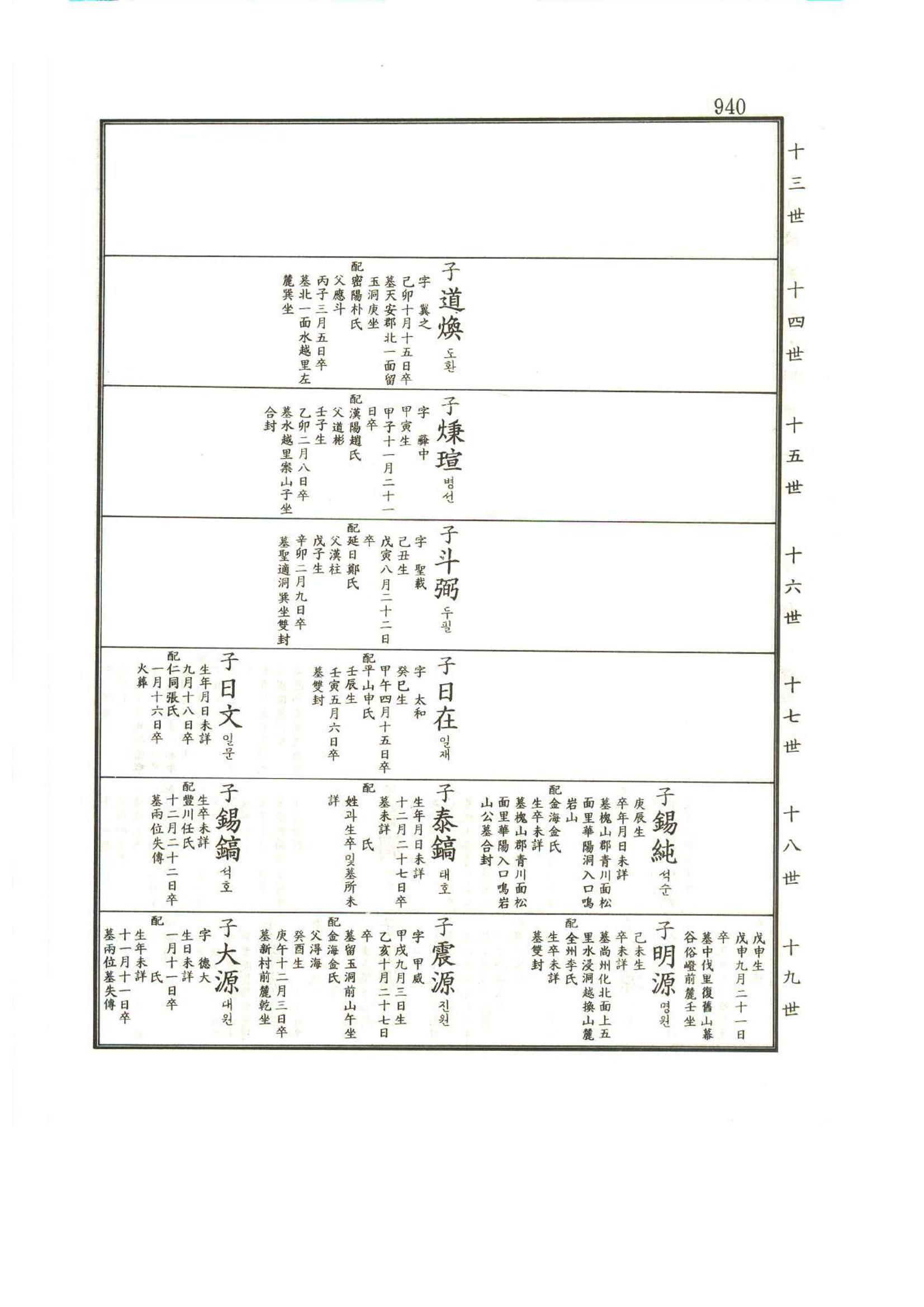 강릉유씨대동보1권하 391페이지