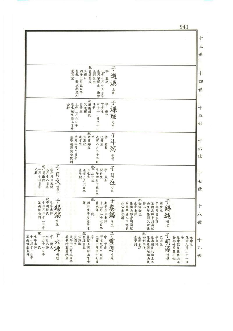 강릉유씨대동보1권하 391페이지