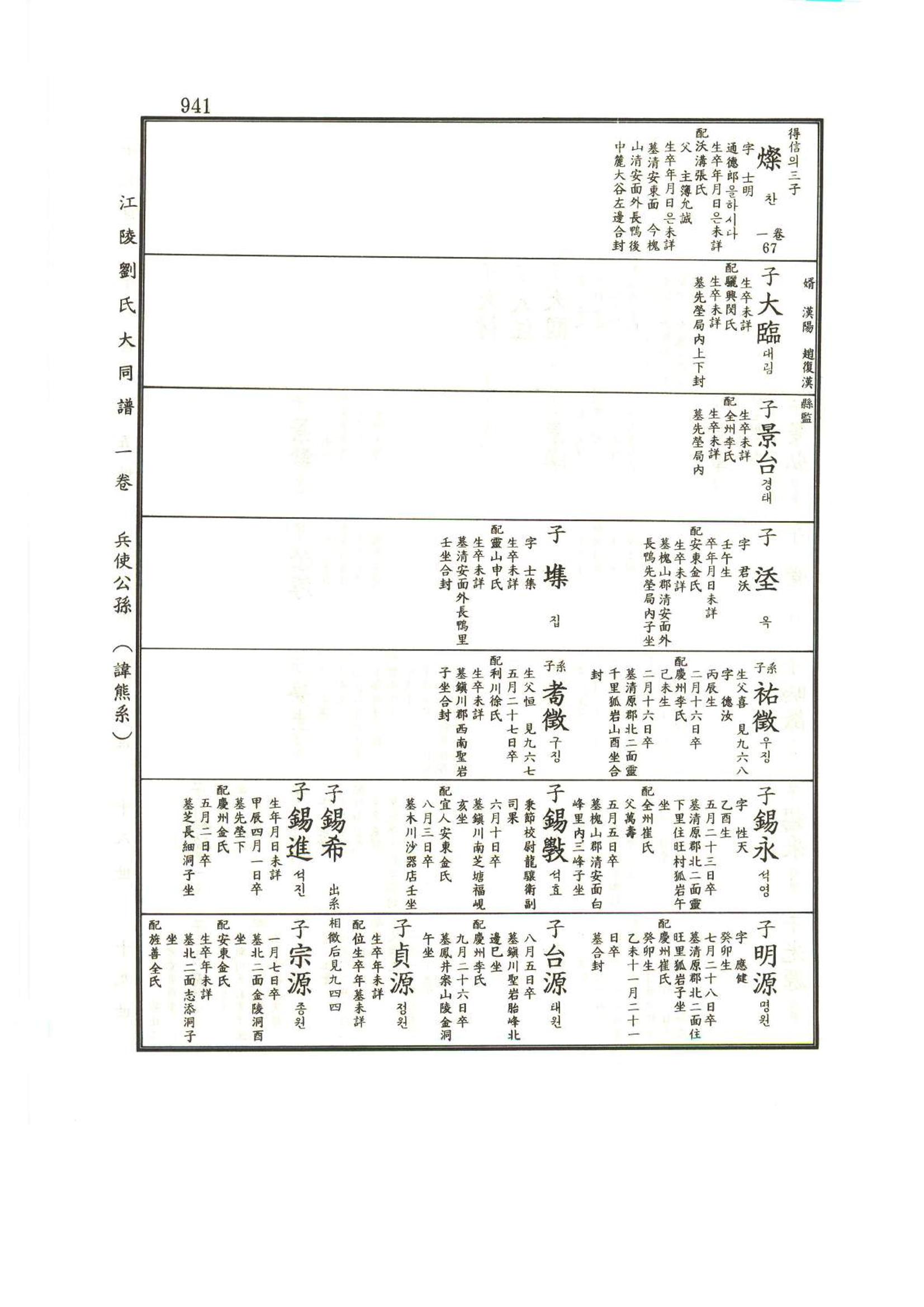 강릉유씨대동보1권하 392페이지