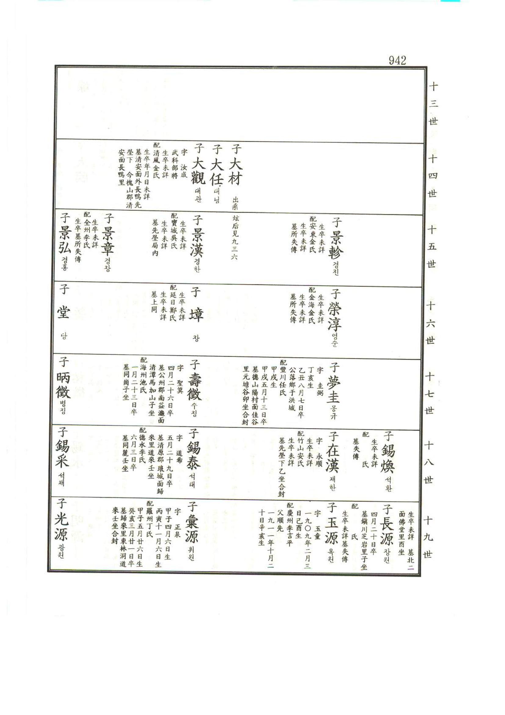 강릉유씨대동보1권하 393페이지