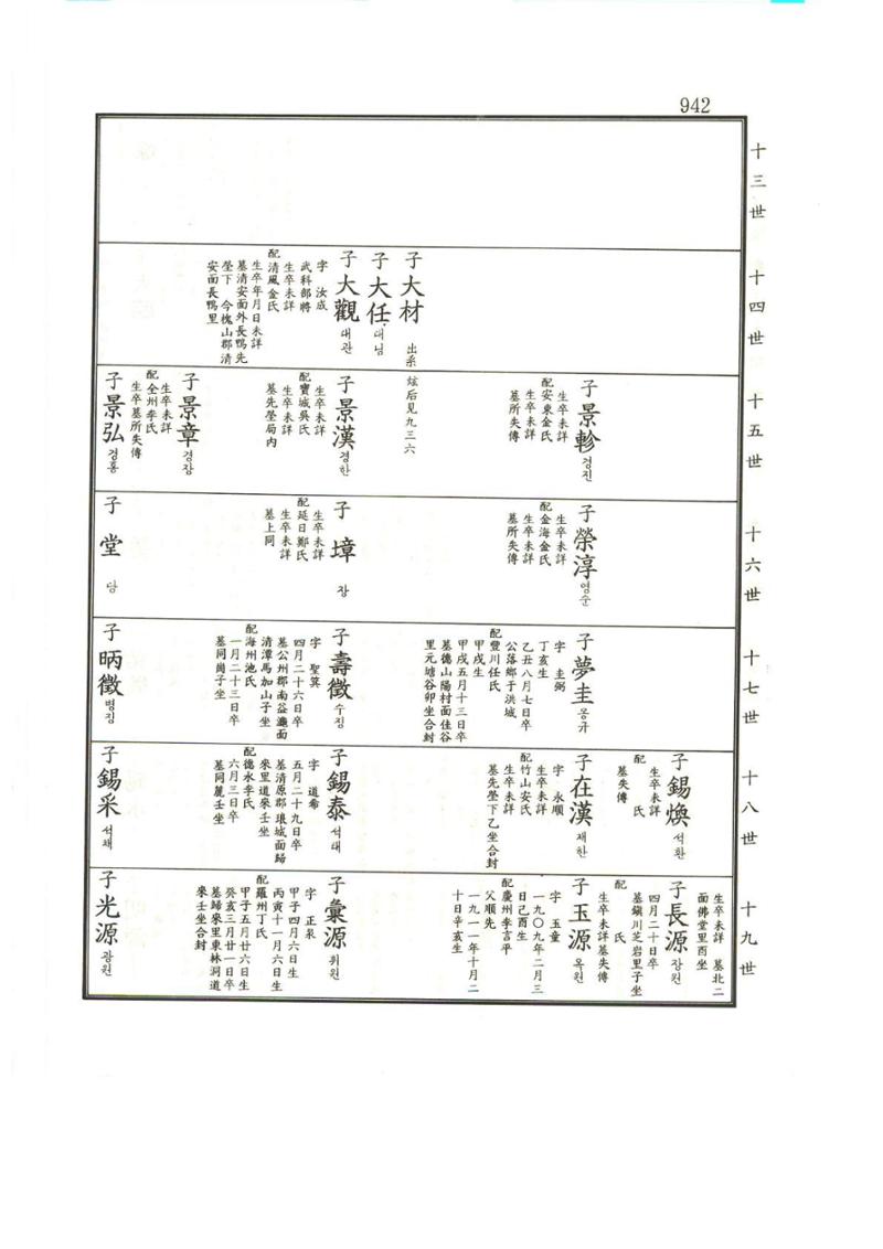 강릉유씨대동보1권하 393페이지