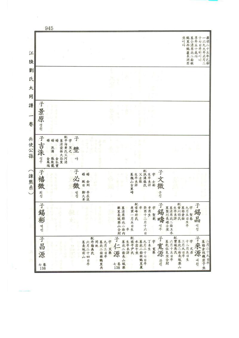 강릉유씨대동보1권하 396페이지
