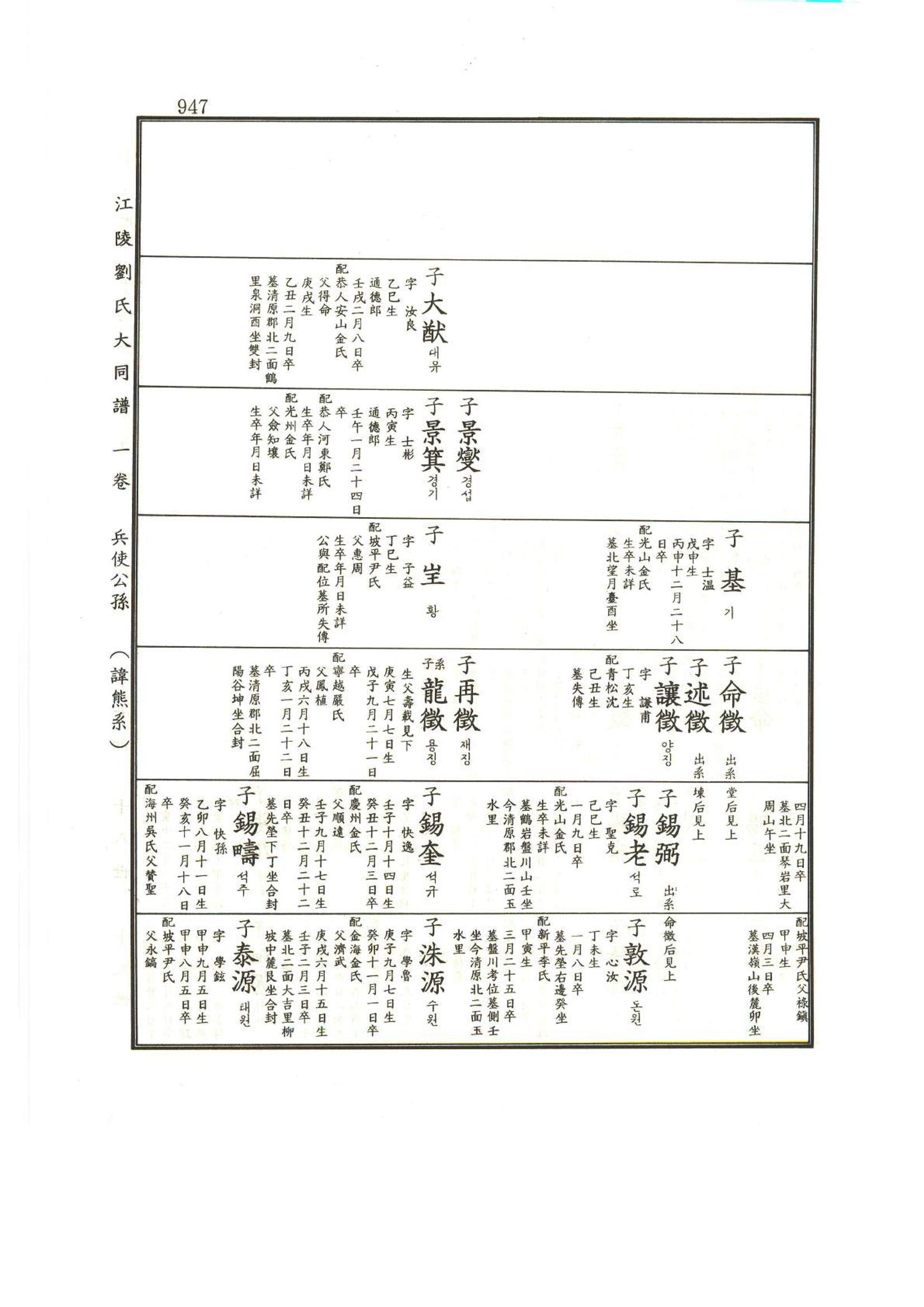 강릉유씨대동보1권하 398페이지