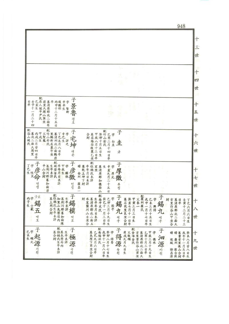 강릉유씨대동보1권하 399페이지