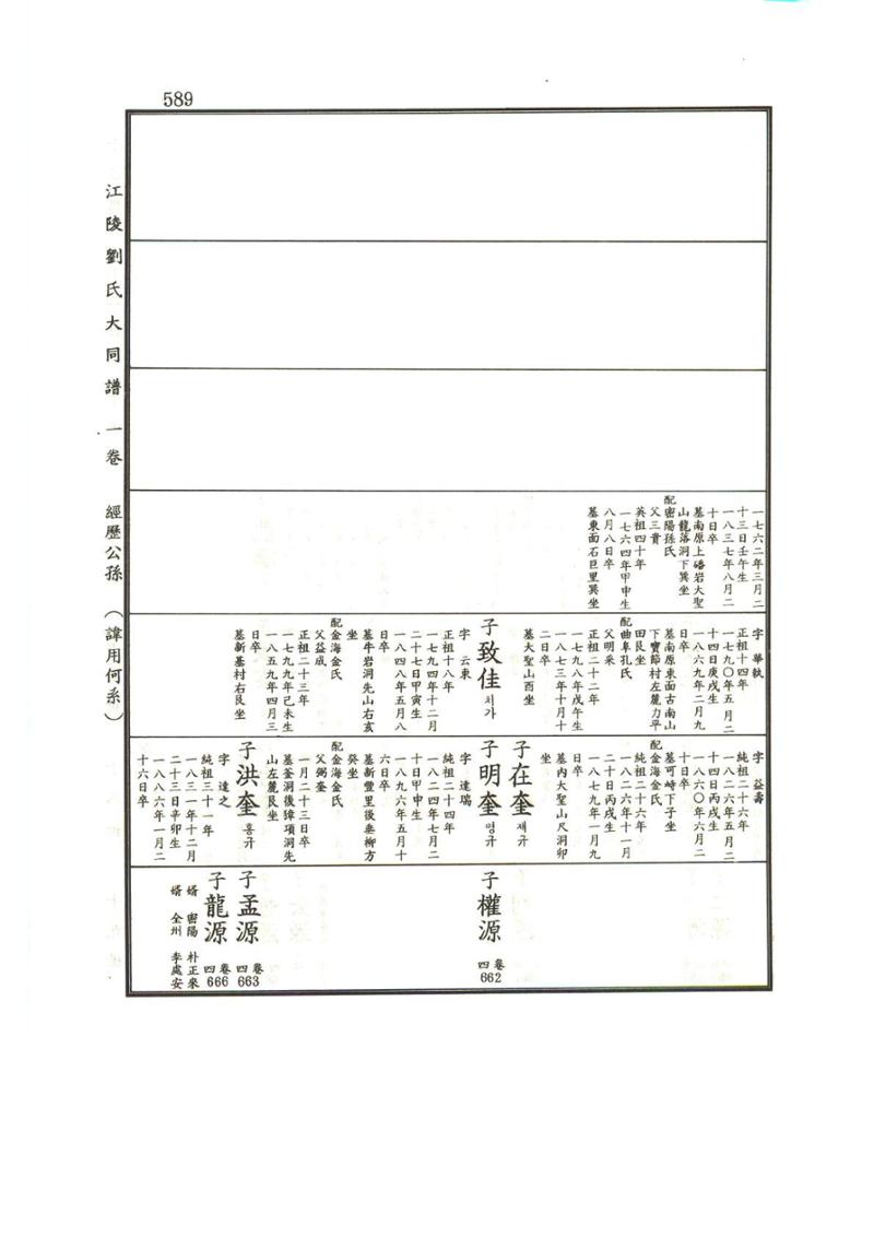 강릉유씨대동보1권하 40페이지