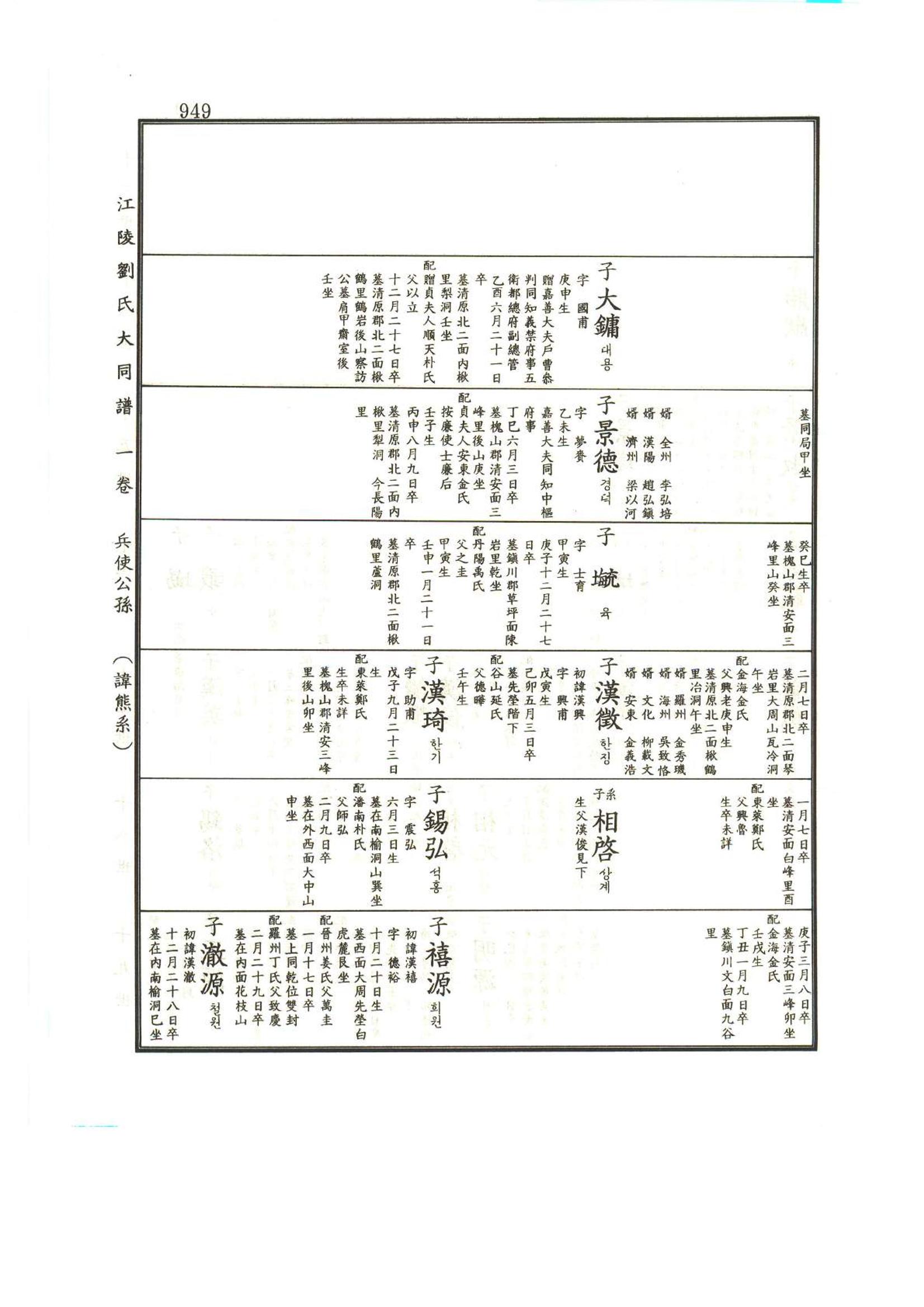 강릉유씨대동보1권하 400페이지