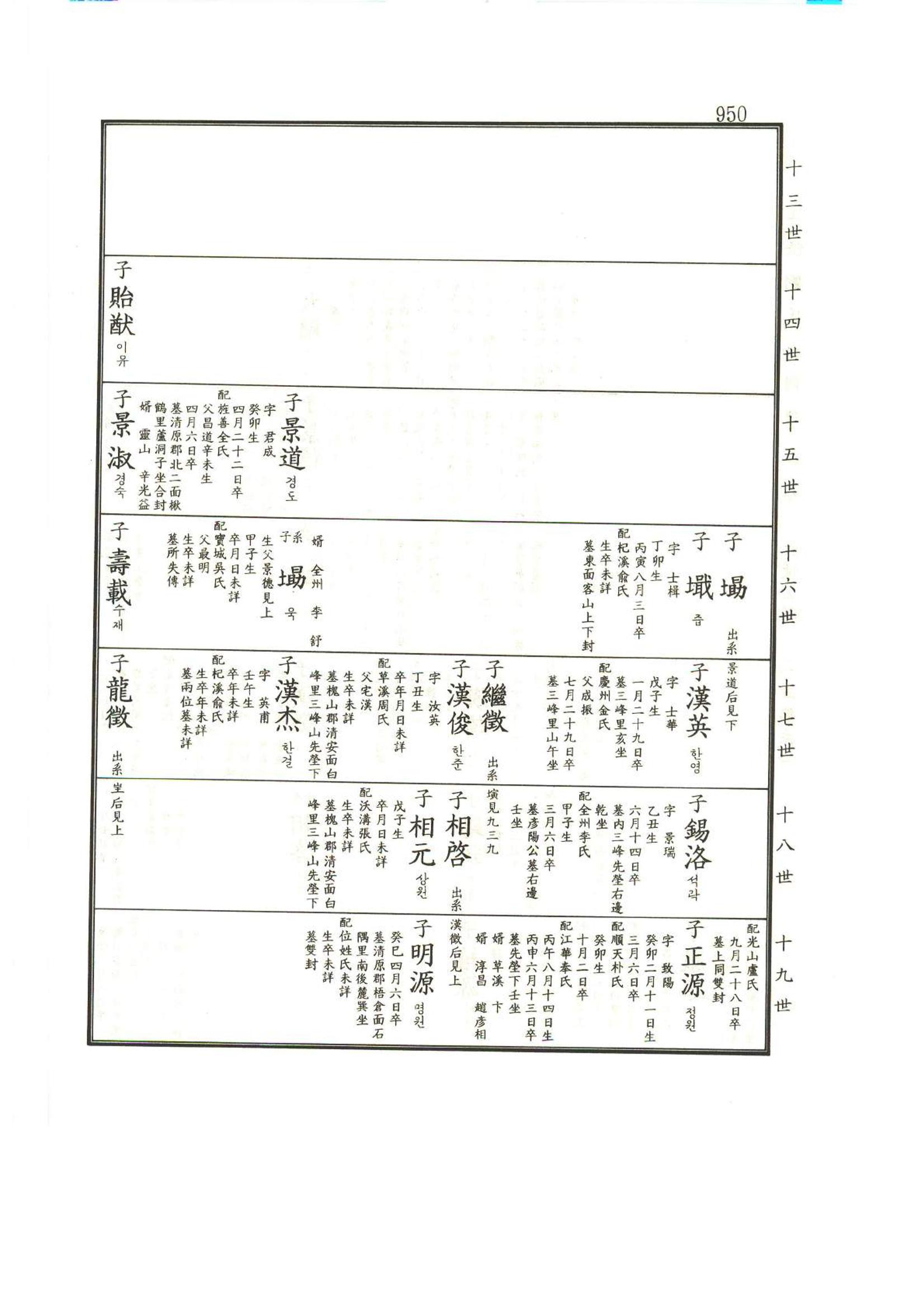 강릉유씨대동보1권하 401페이지