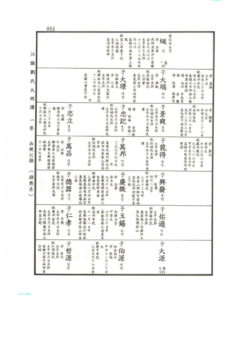 강릉유씨대동보1권하 402페이지