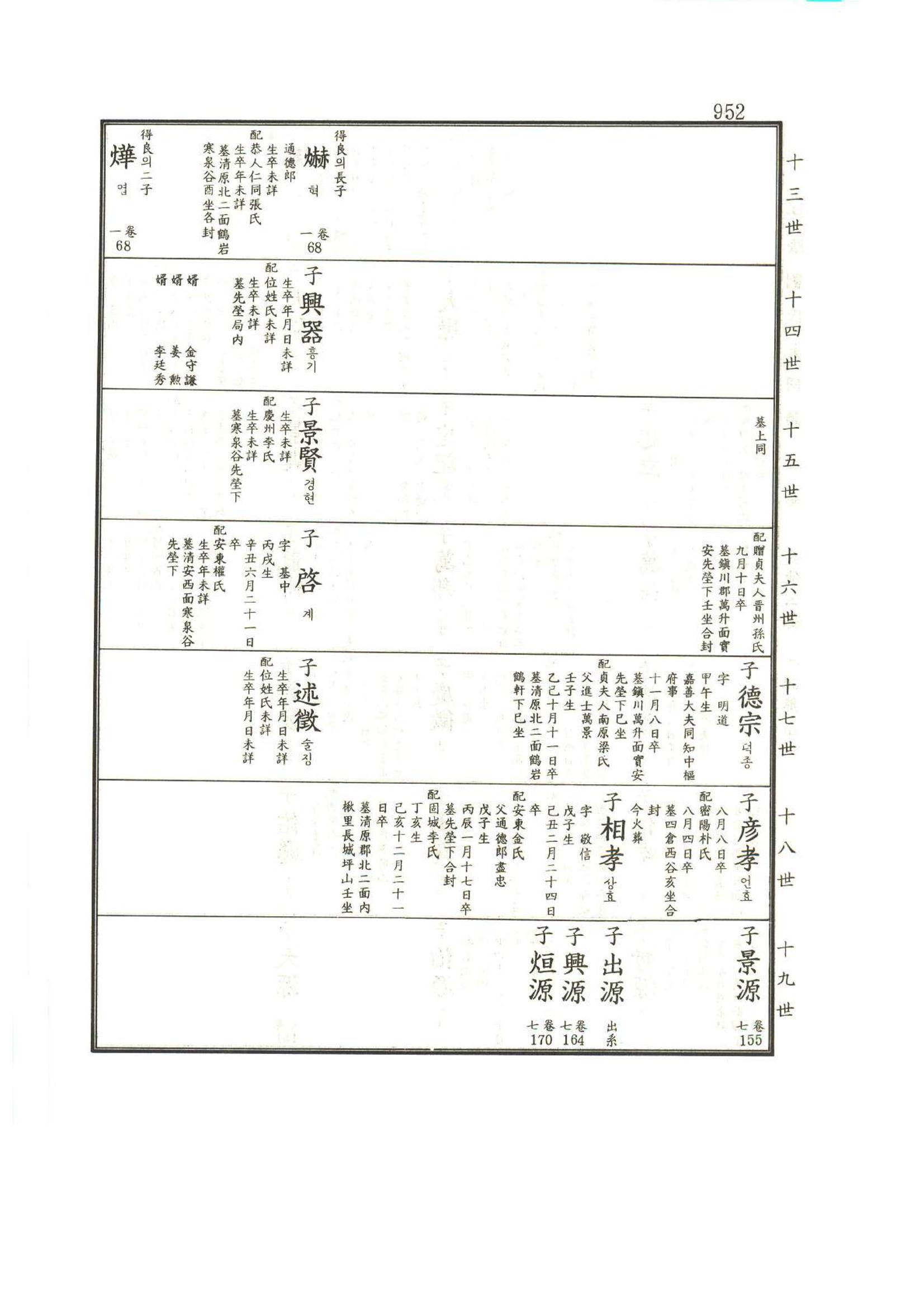 강릉유씨대동보1권하 403페이지
