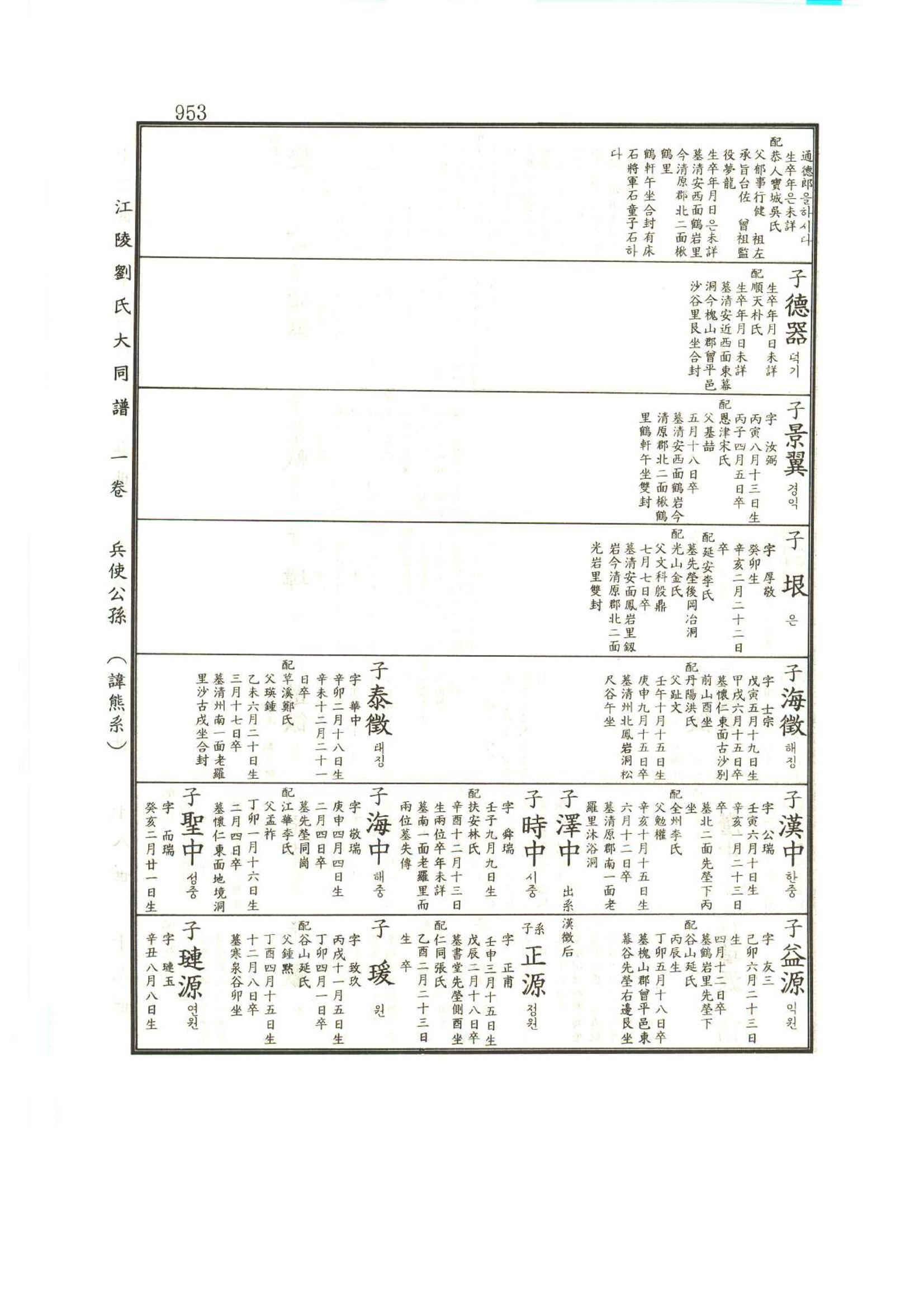 강릉유씨대동보1권하 404페이지
