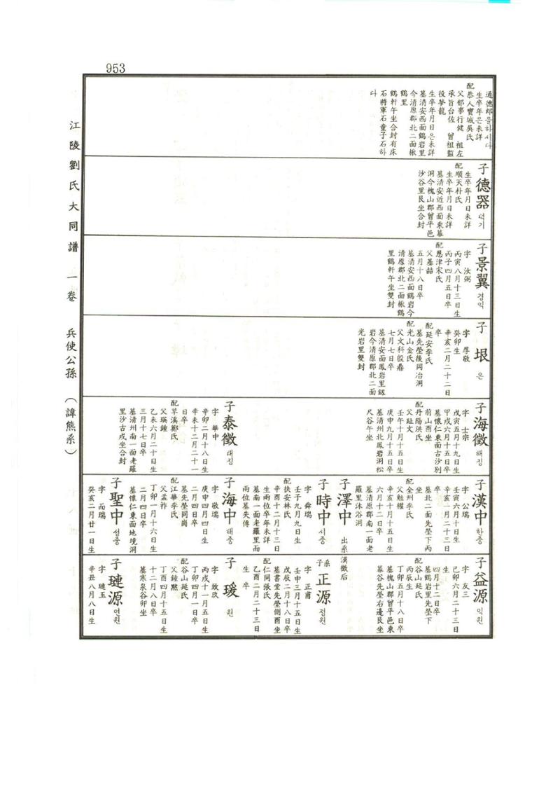강릉유씨대동보1권하 404페이지