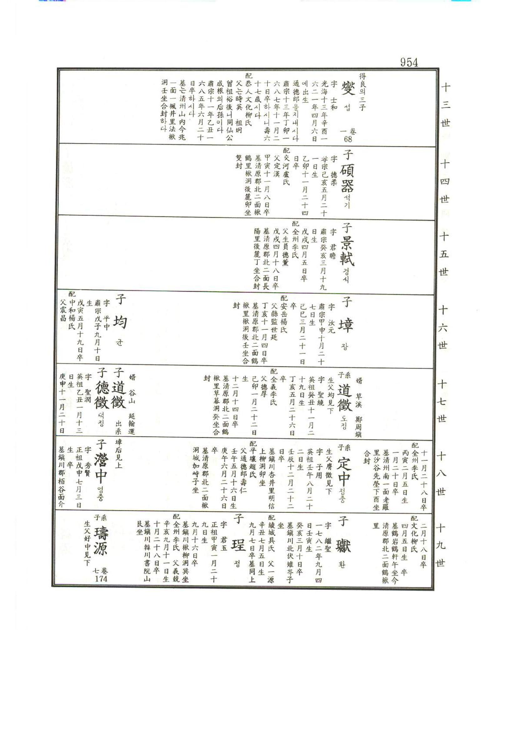 강릉유씨대동보1권하 405페이지