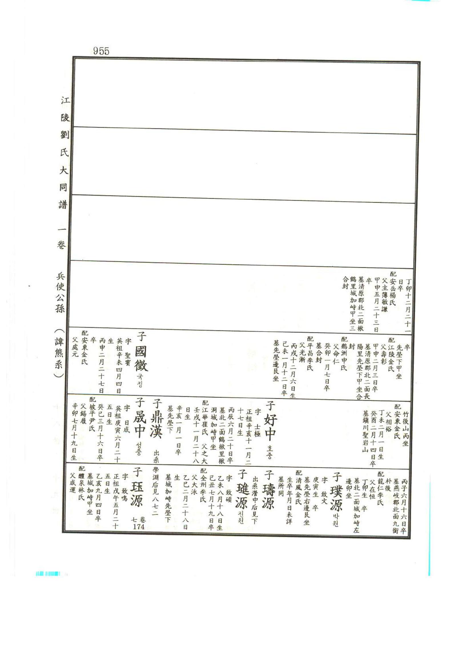 강릉유씨대동보1권하 406페이지