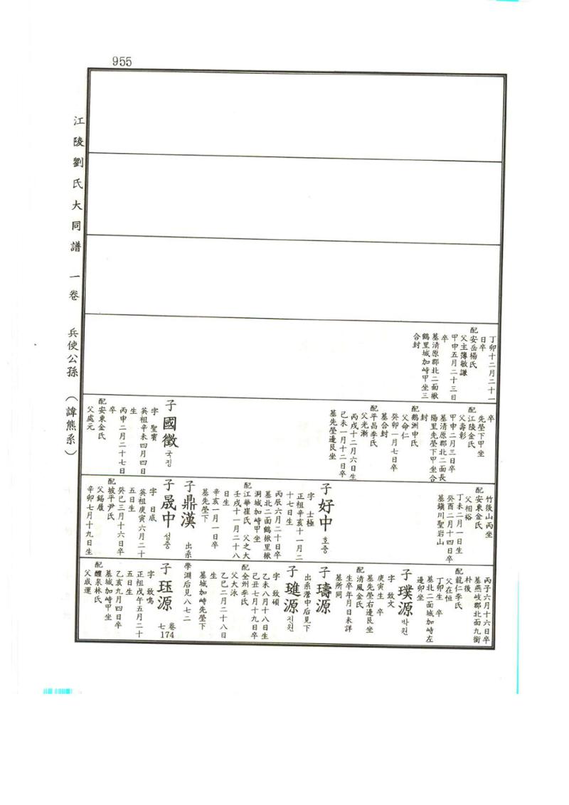 강릉유씨대동보1권하 406페이지