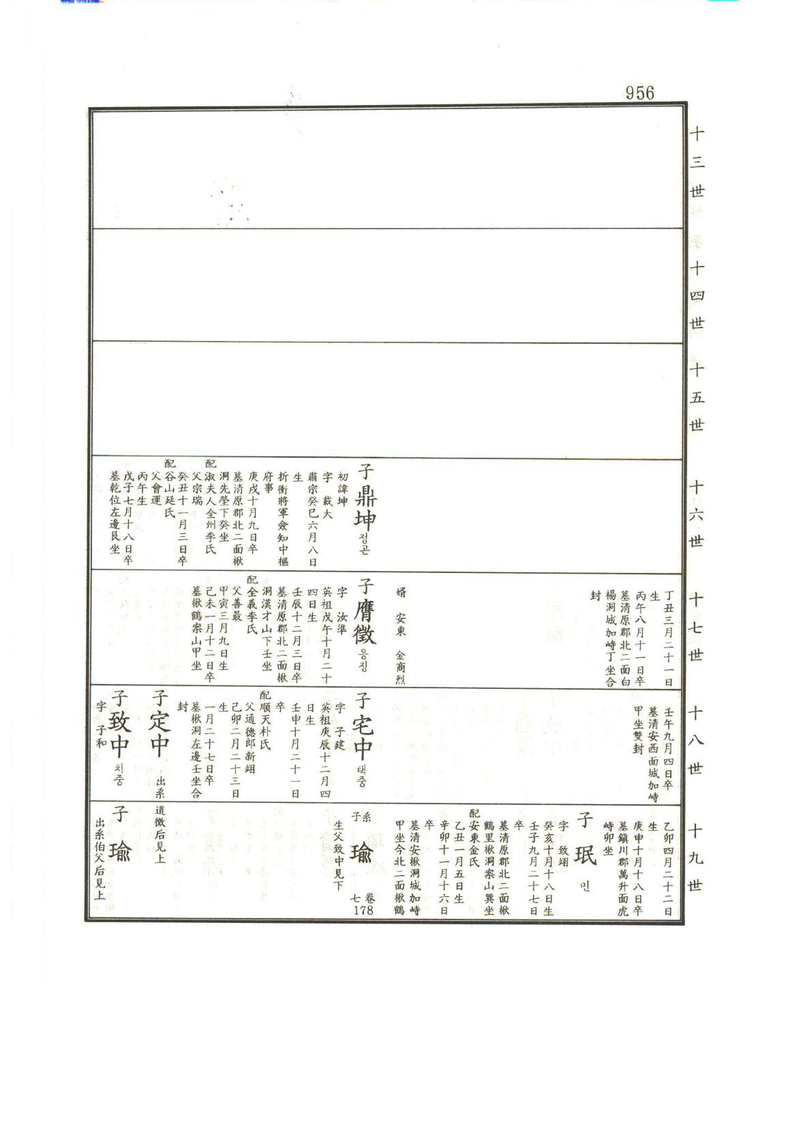 강릉유씨대동보1권하 407페이지