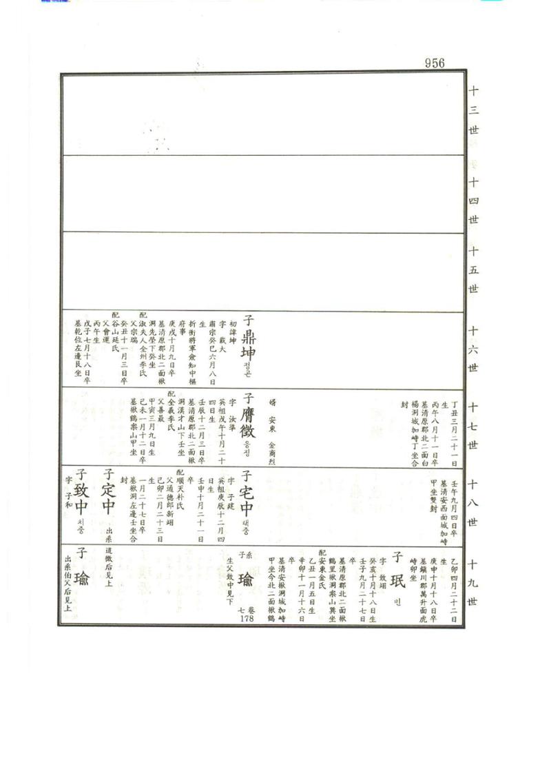 강릉유씨대동보1권하 407페이지