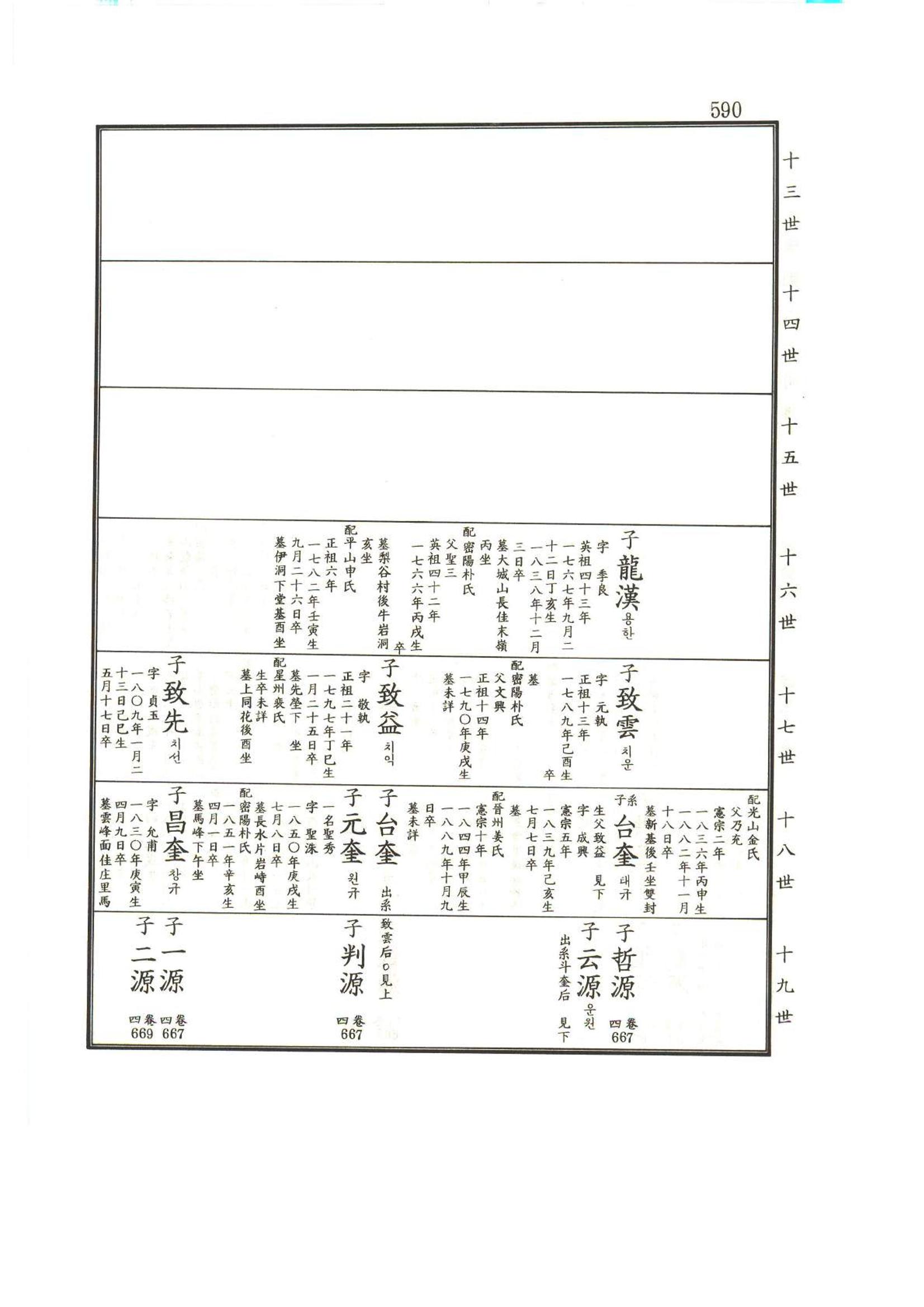 강릉유씨대동보1권하 41페이지