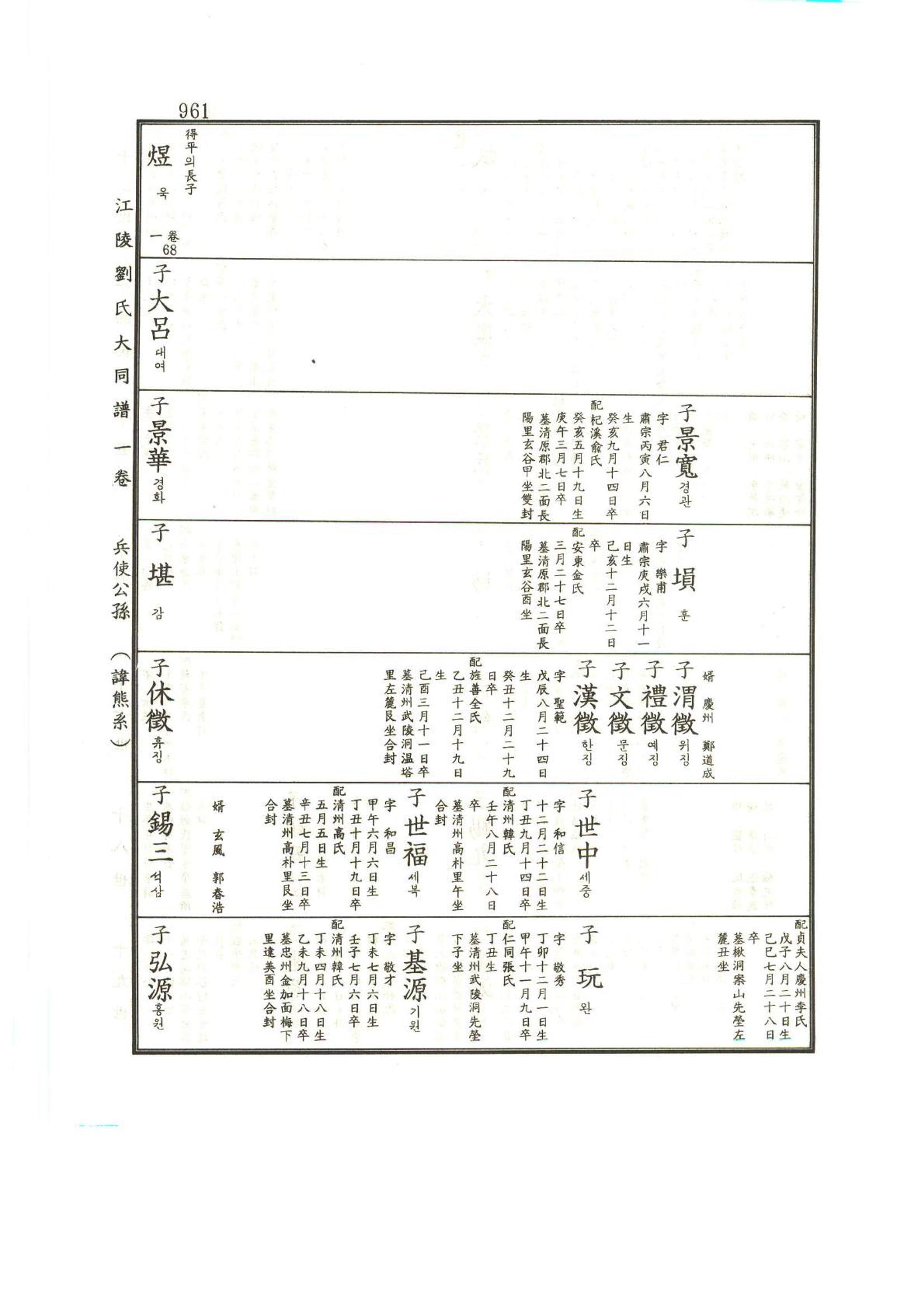 강릉유씨대동보1권하 412페이지