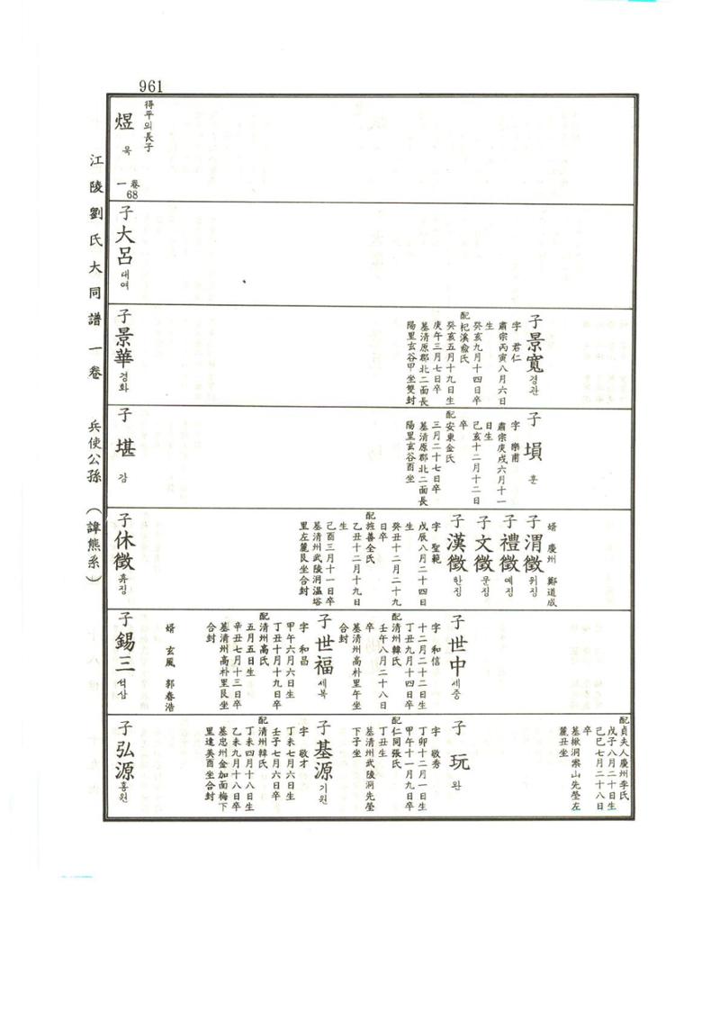 강릉유씨대동보1권하 412페이지