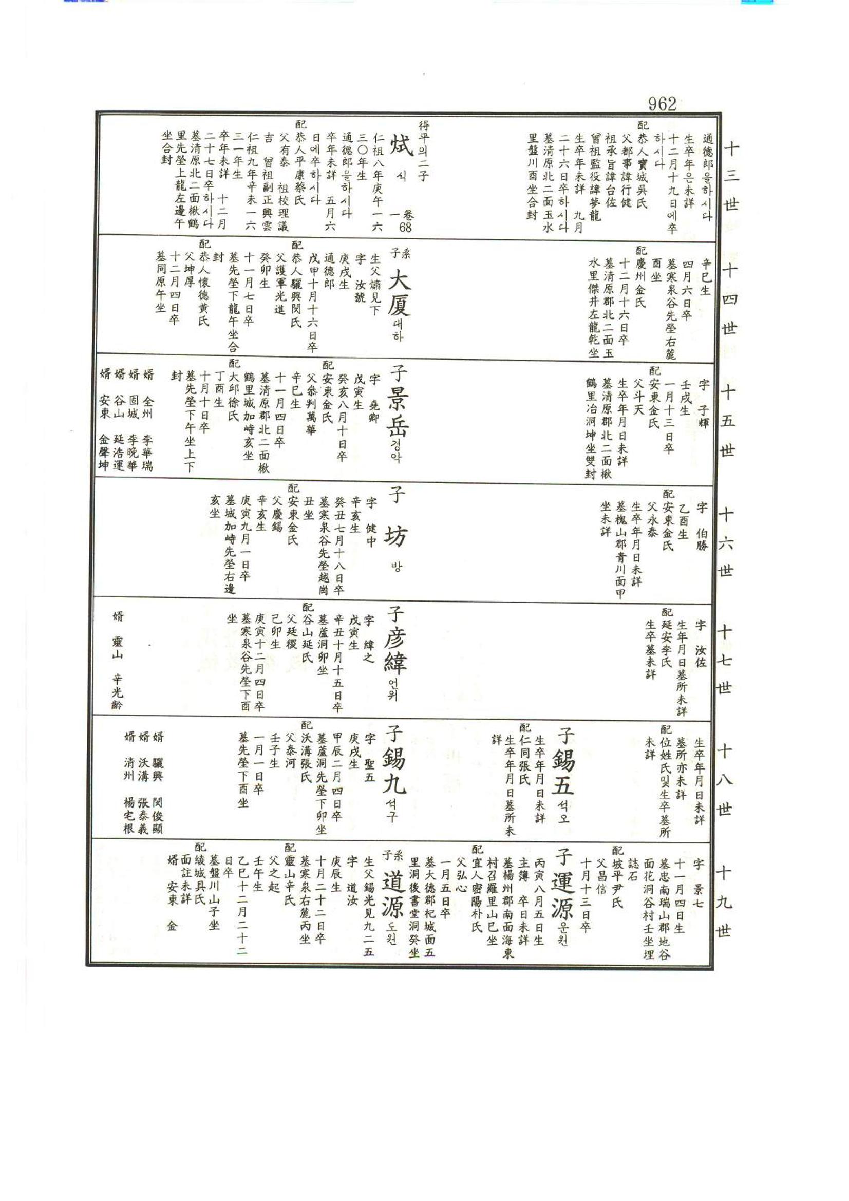 강릉유씨대동보1권하 413페이지