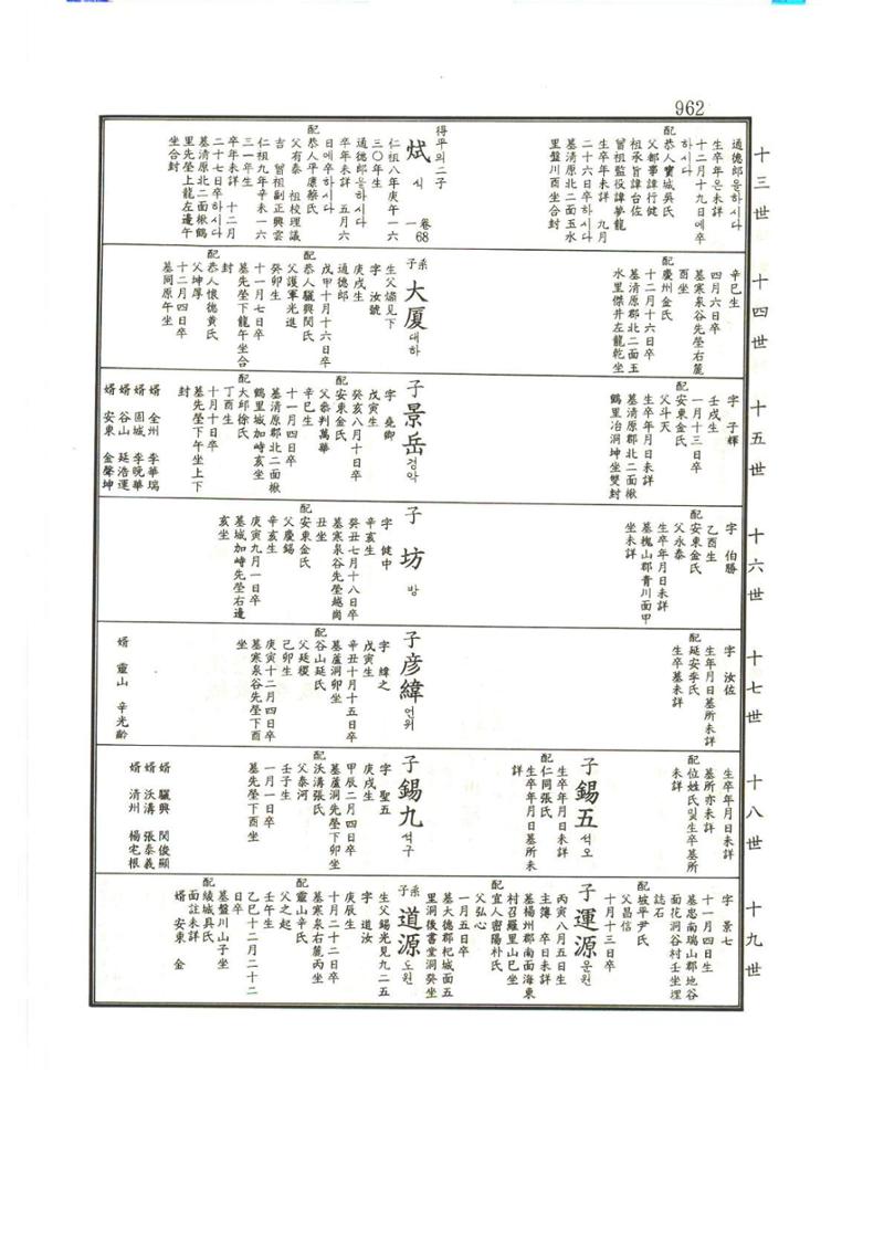 강릉유씨대동보1권하 413페이지