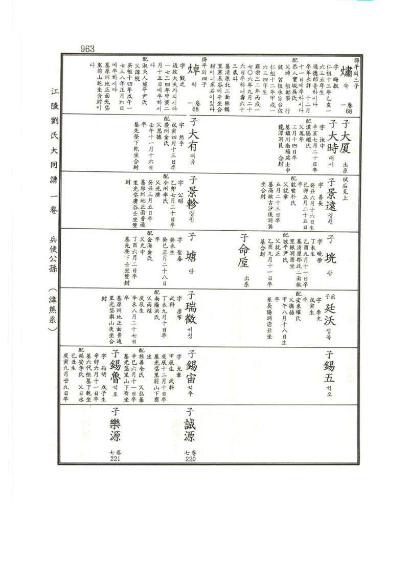 강릉유씨대동보1권하 414페이지