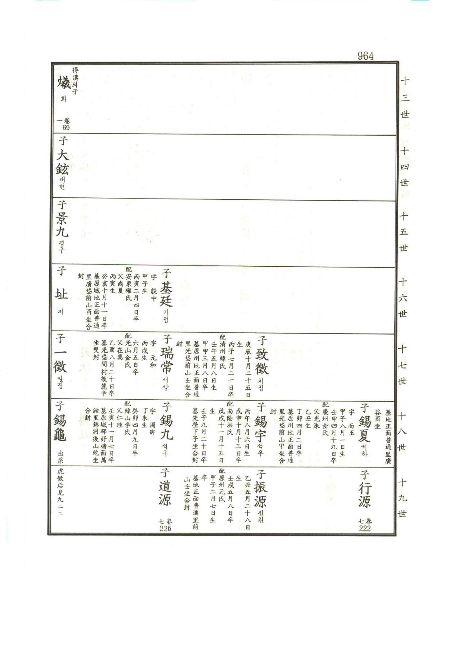 강릉유씨대동보1권하 415페이지