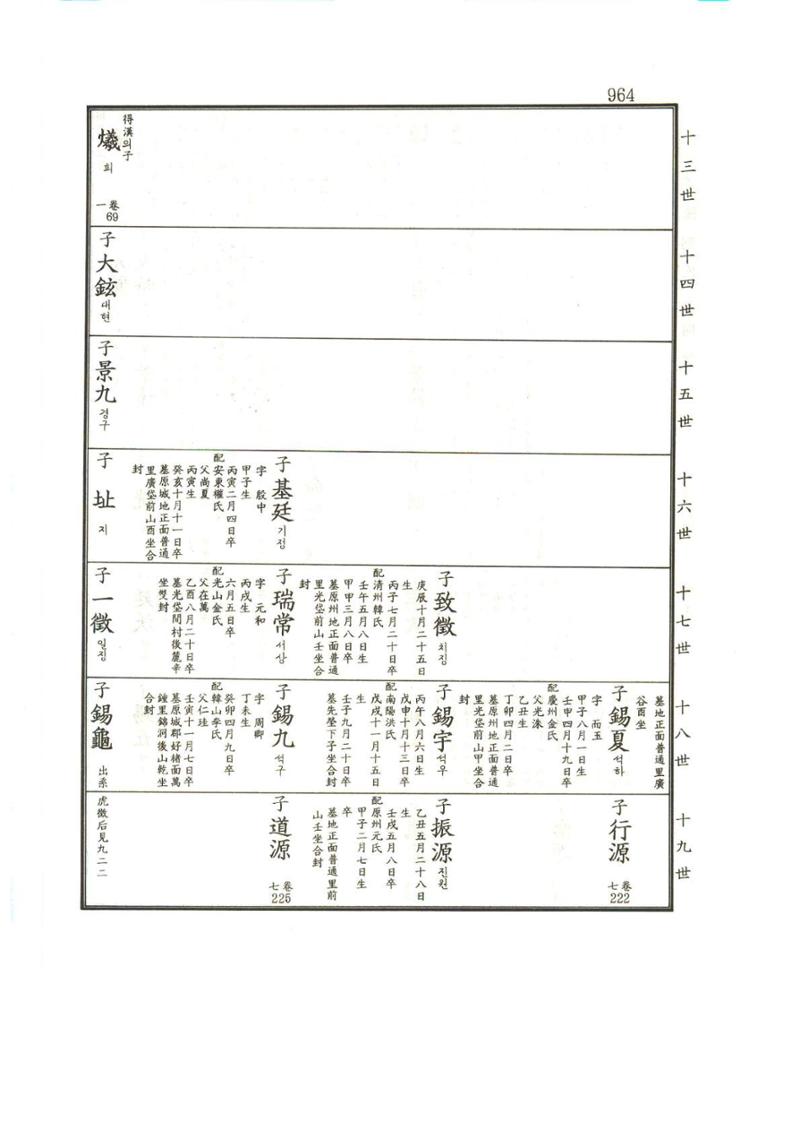 강릉유씨대동보1권하 415페이지