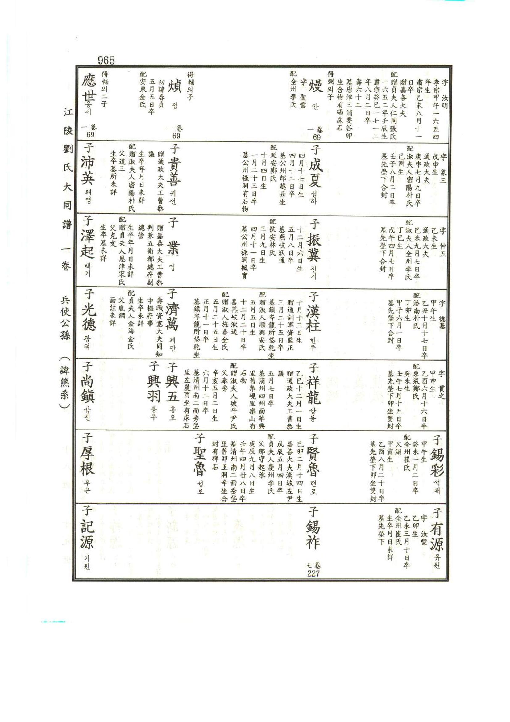 강릉유씨대동보1권하 416페이지