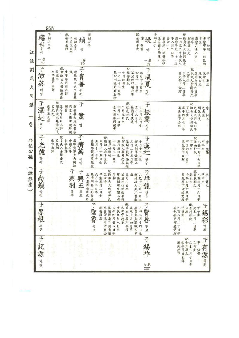 강릉유씨대동보1권하 416페이지