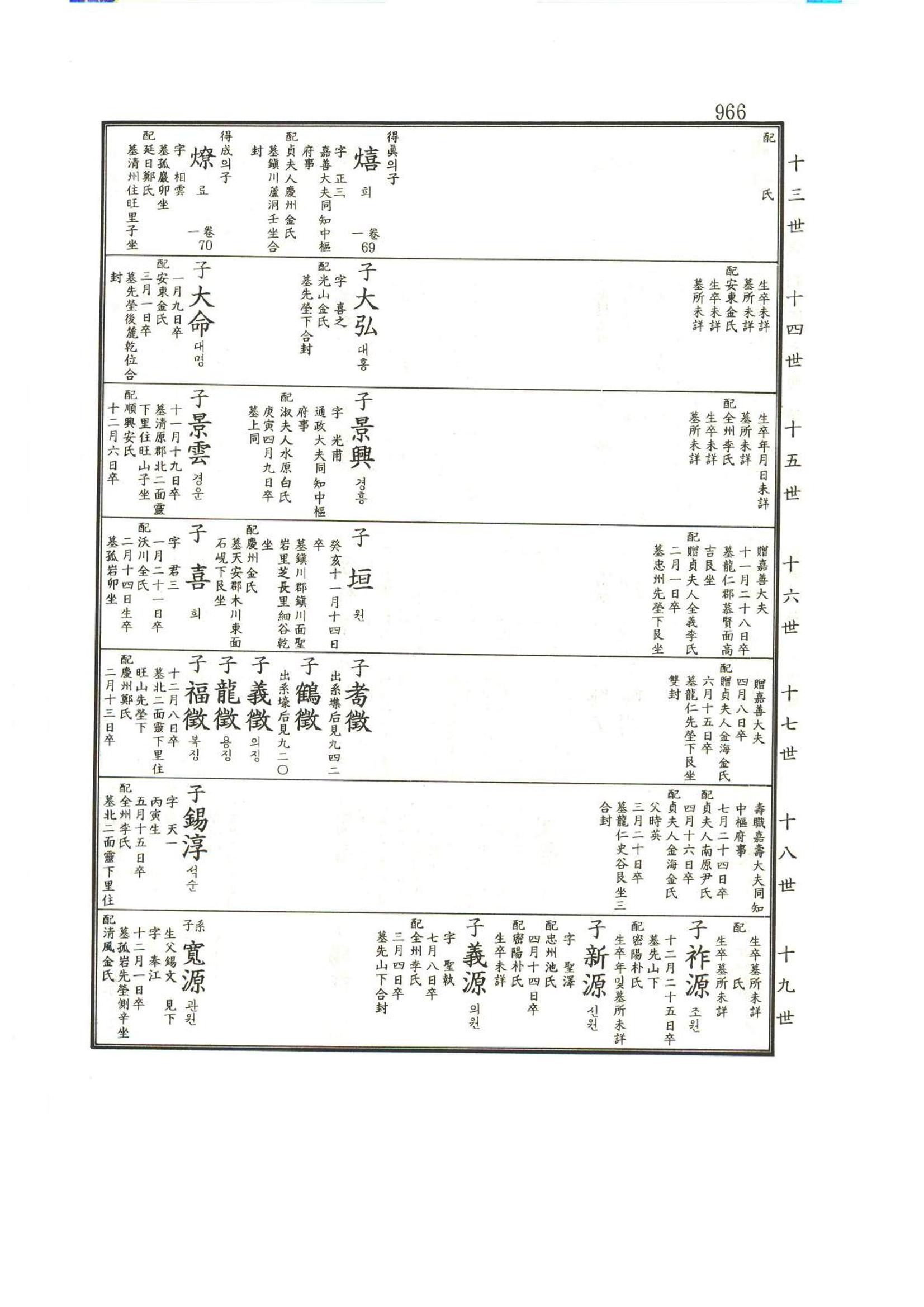 강릉유씨대동보1권하 417페이지
