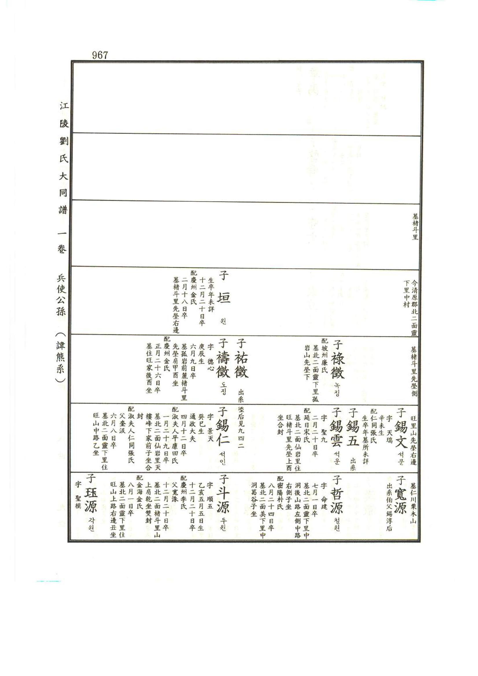강릉유씨대동보1권하 418페이지