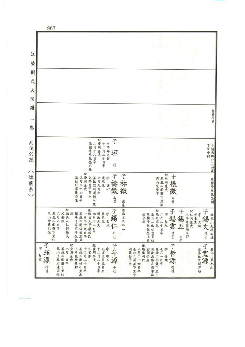 강릉유씨대동보1권하 418페이지
