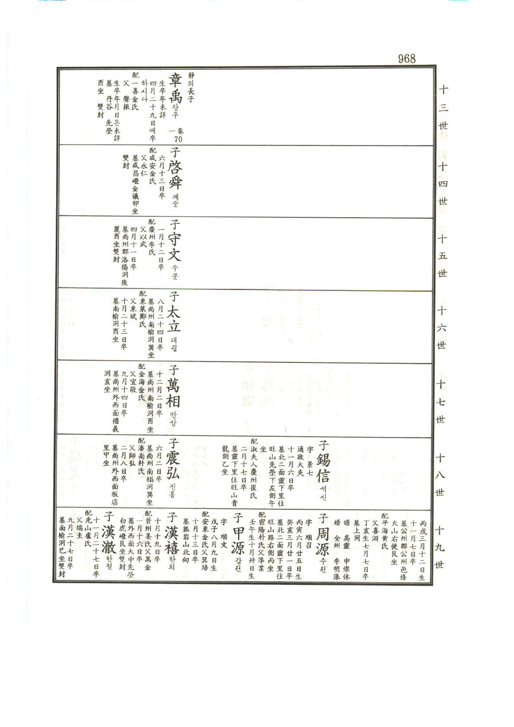 강릉유씨대동보1권하 419페이지