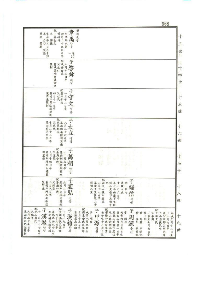 강릉유씨대동보1권하 419페이지