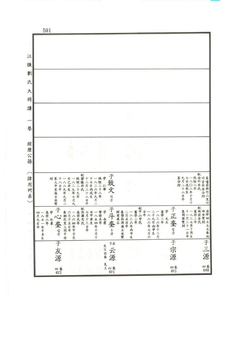 강릉유씨대동보1권하 42페이지