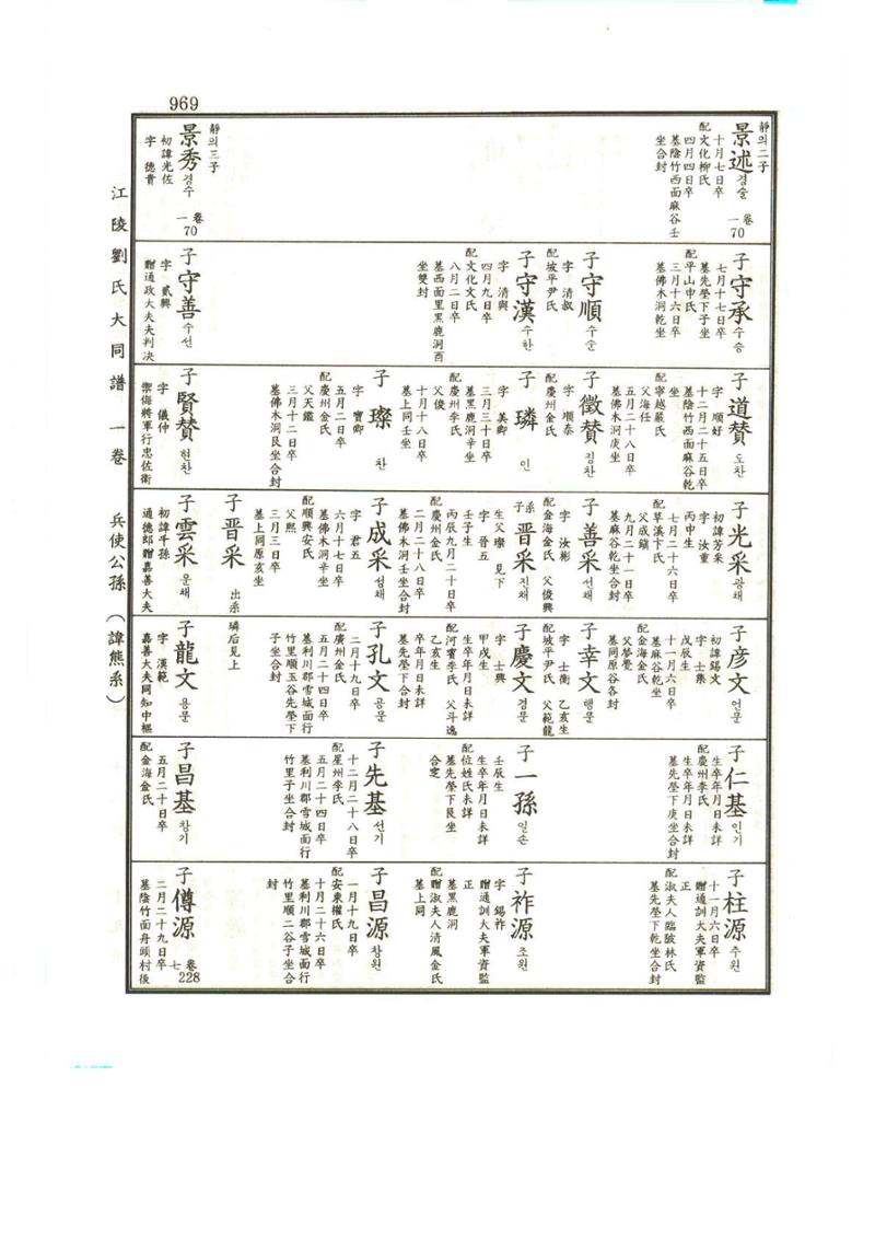 강릉유씨대동보1권하 420페이지