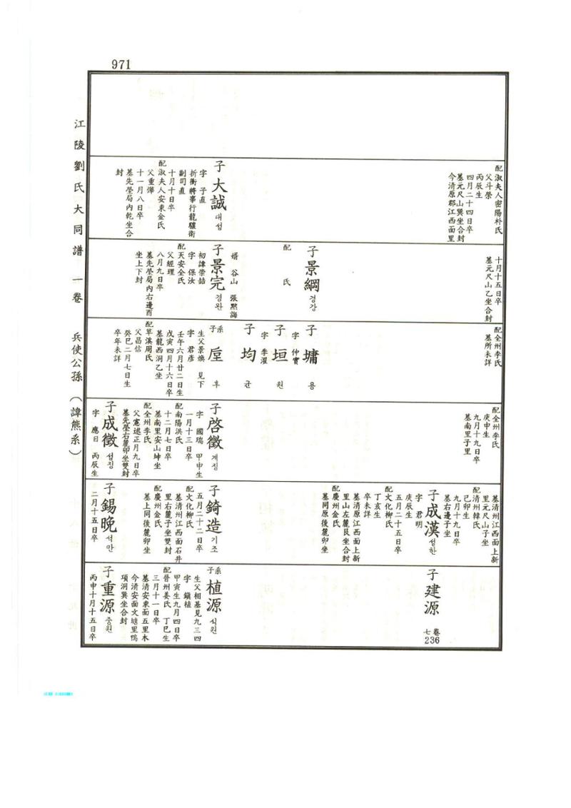 강릉유씨대동보1권하 422페이지