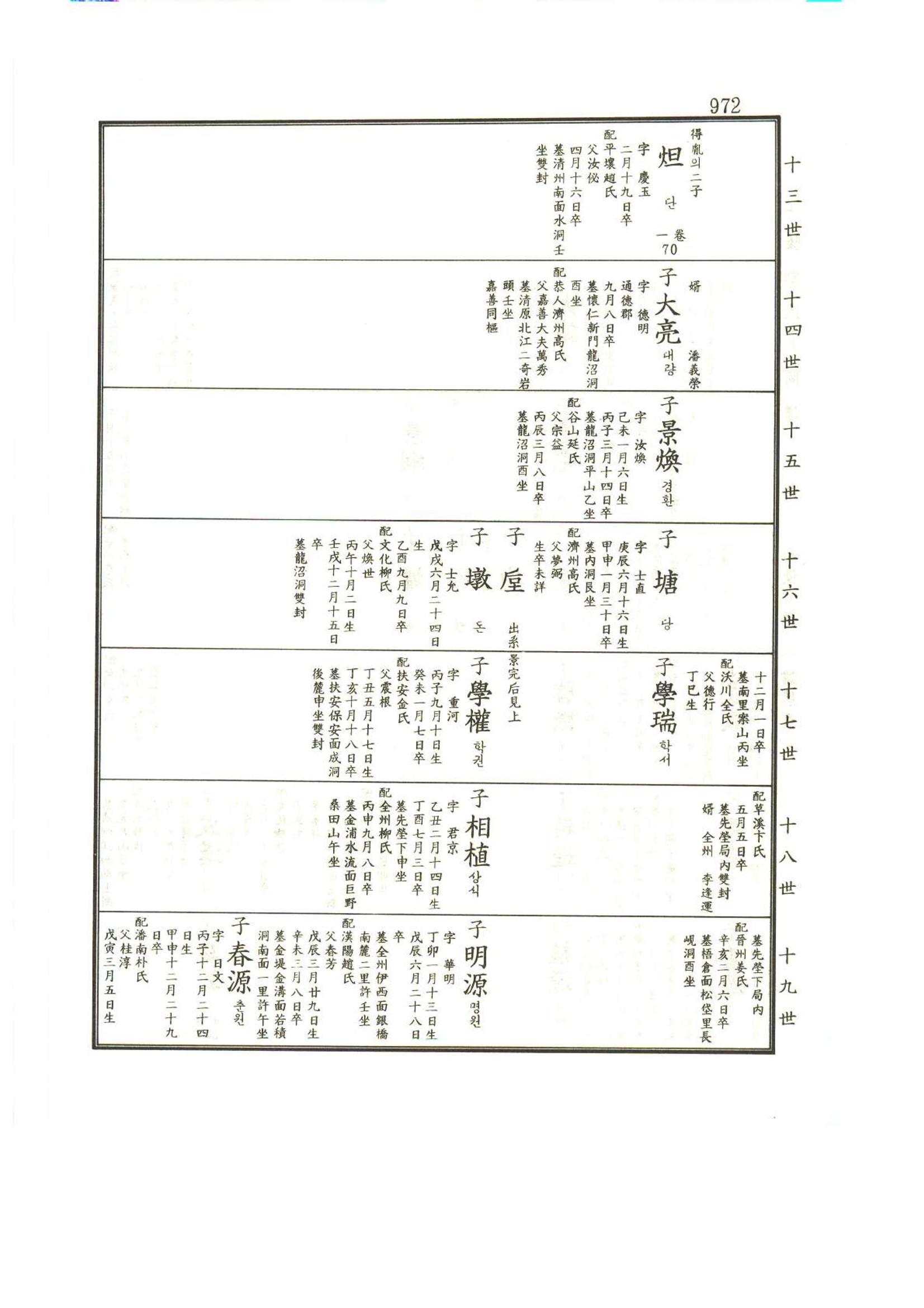 강릉유씨대동보1권하 423페이지