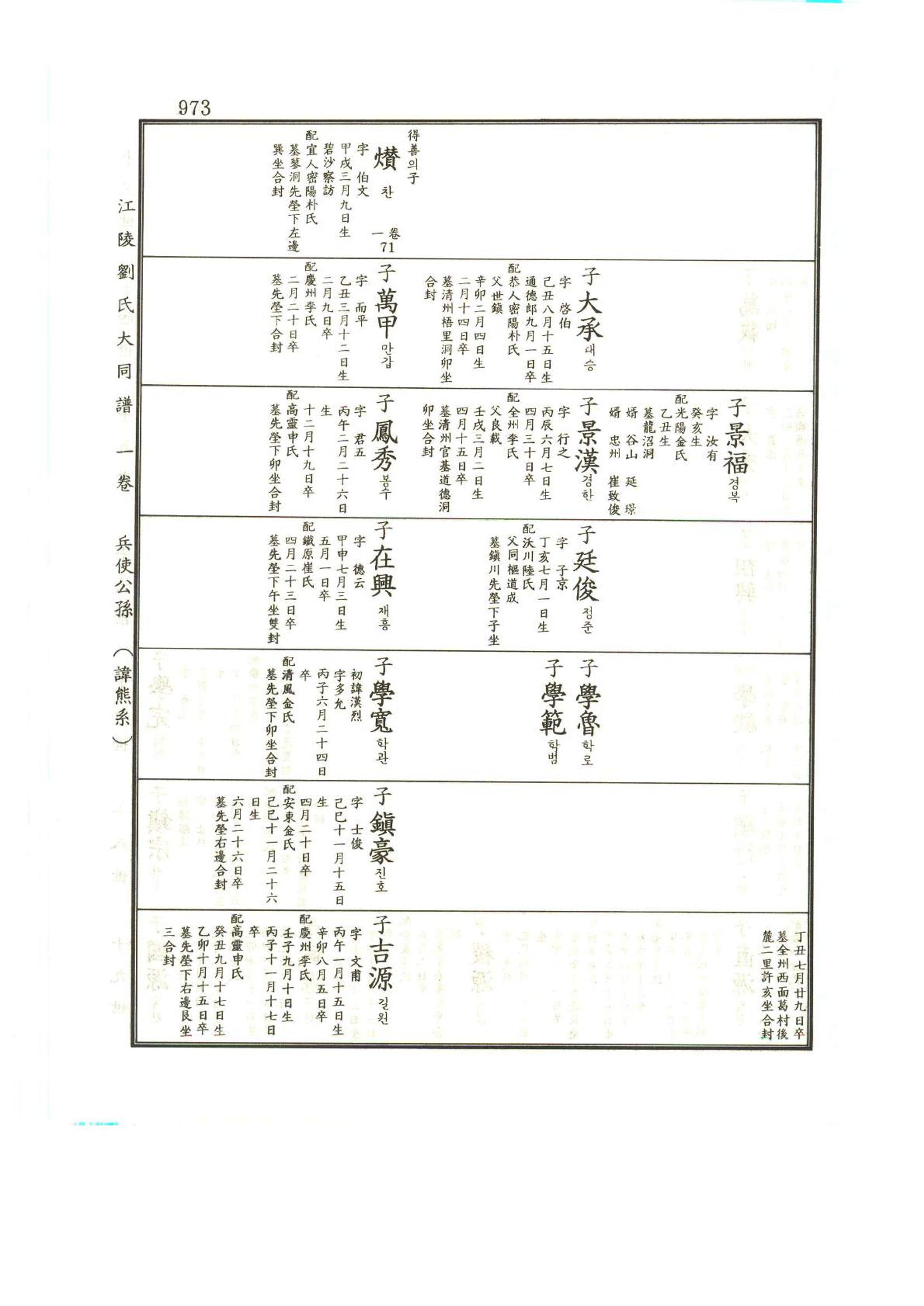 강릉유씨대동보1권하 424페이지
