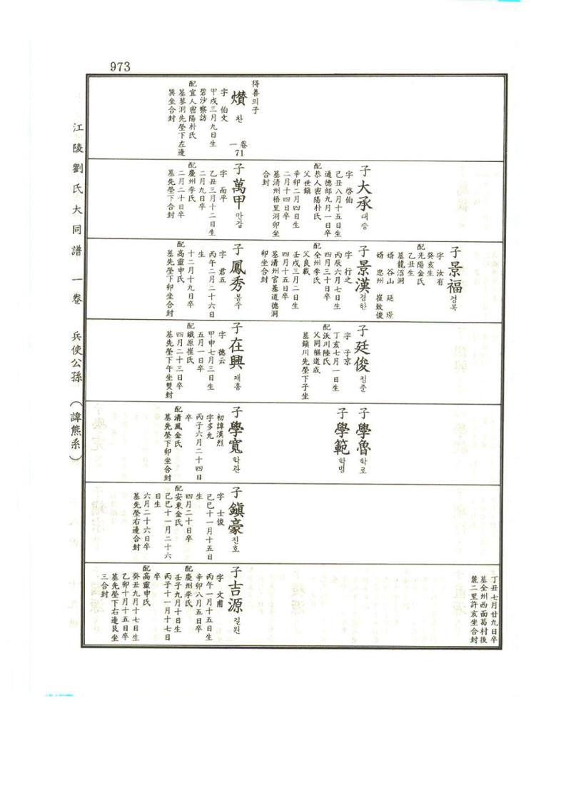 강릉유씨대동보1권하 424페이지