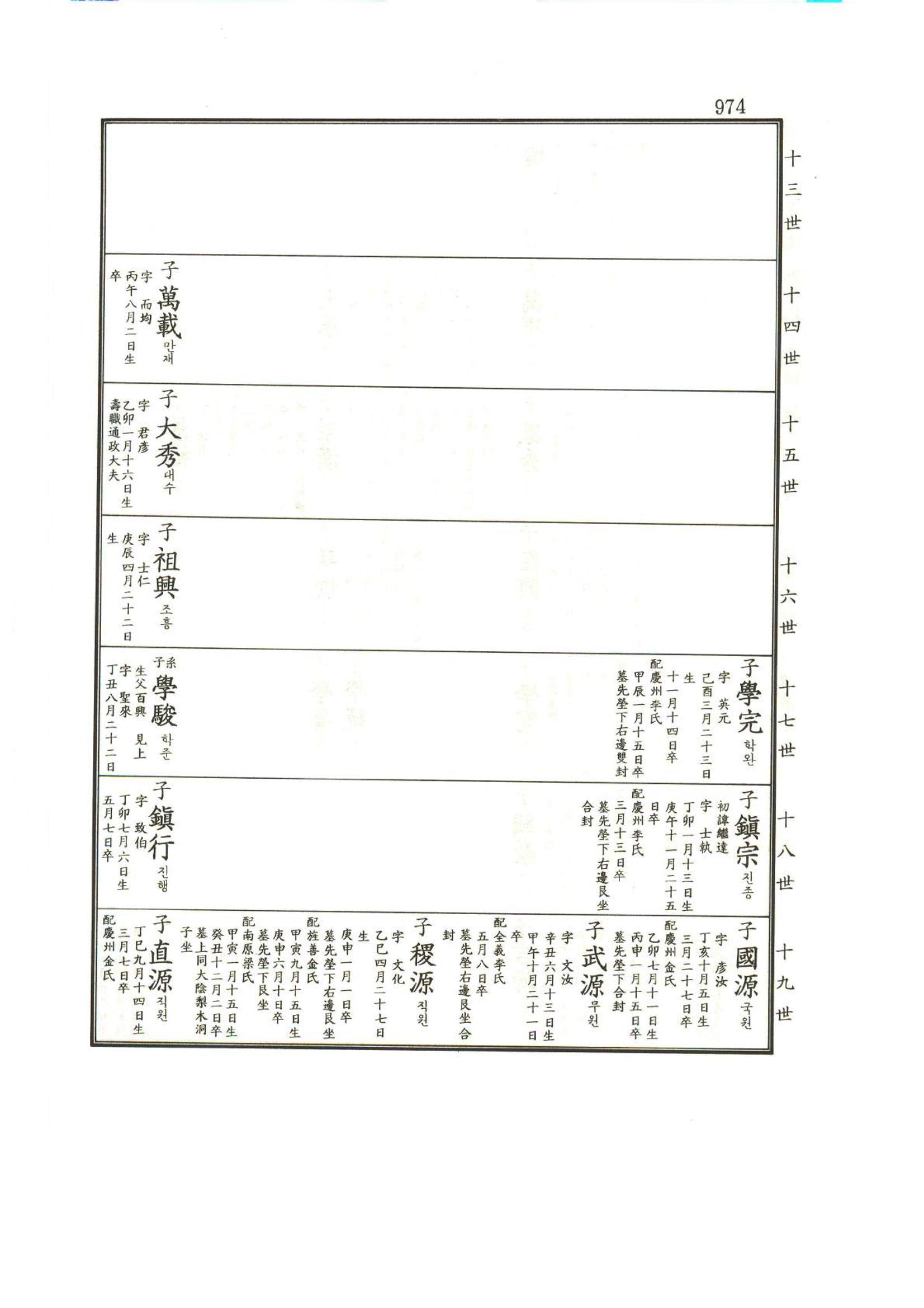 강릉유씨대동보1권하 425페이지