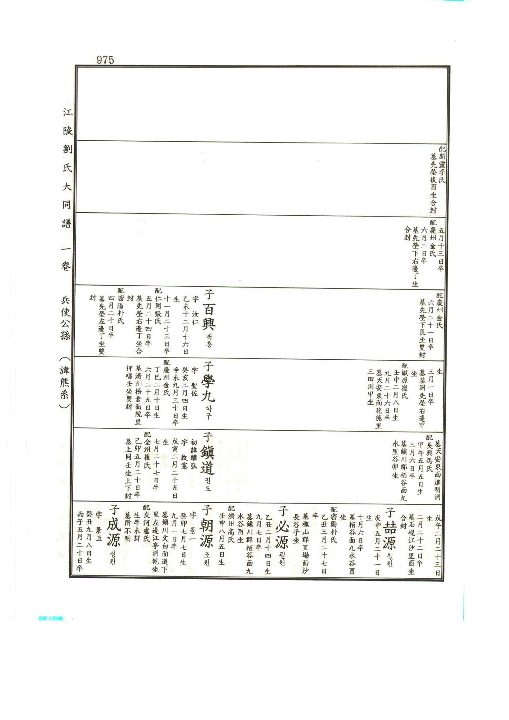 강릉유씨대동보1권하 426페이지